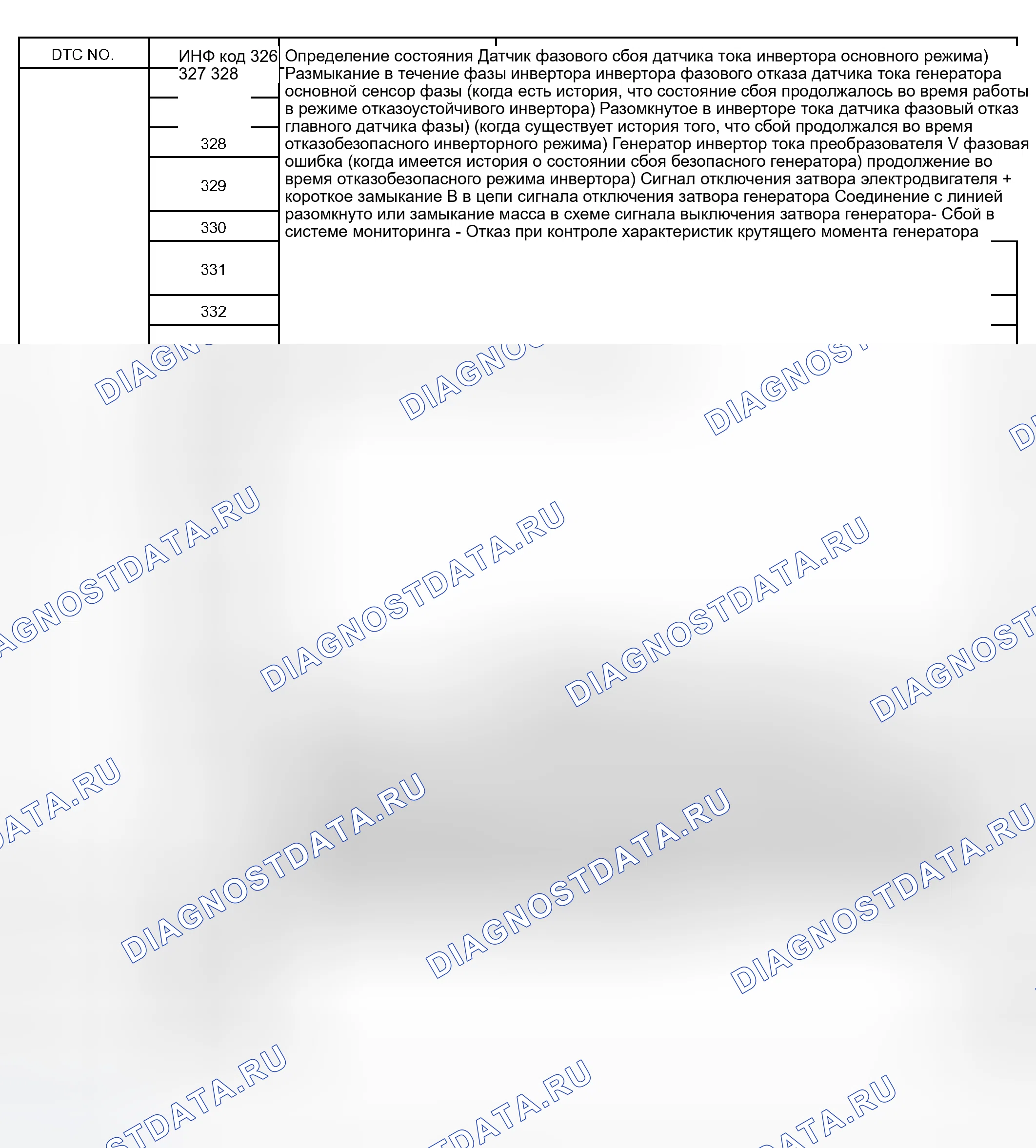 Рис. 54: Информационный код (только для ручного тестера Toyota - диаграмма 7 из 7). Toyota Prius I рестайлинг