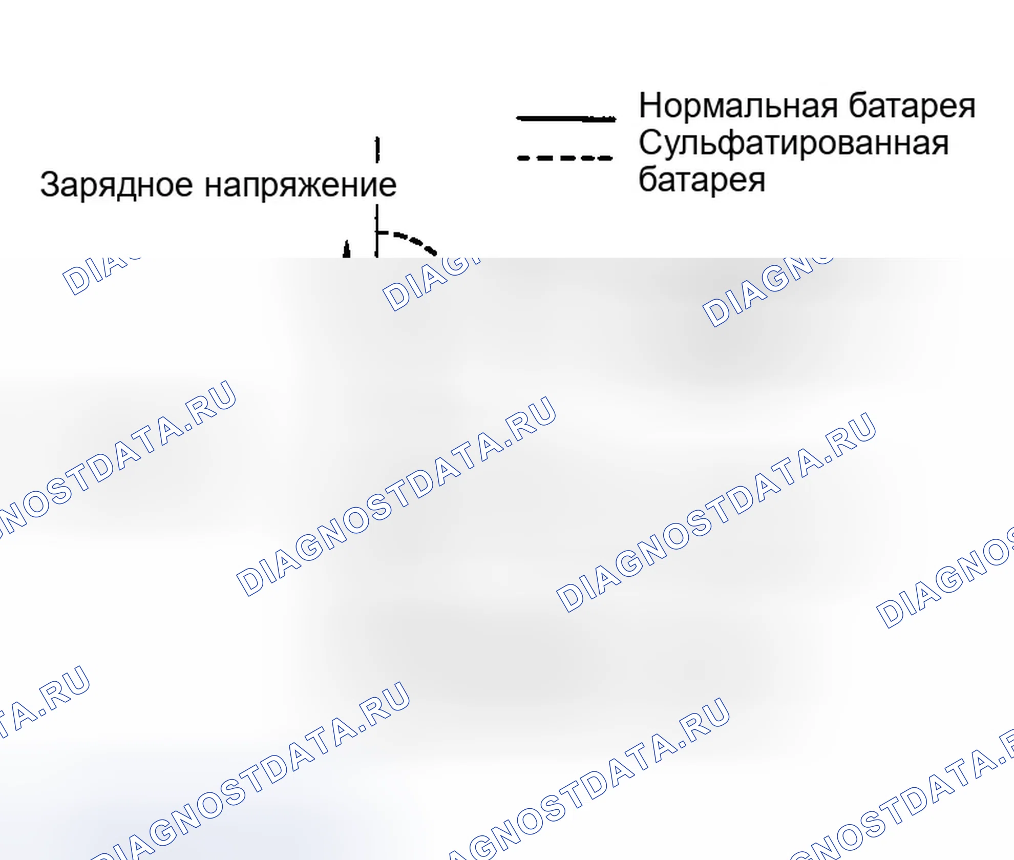 Рис. 20: Сульфатирование. Infiniti Q45 III
