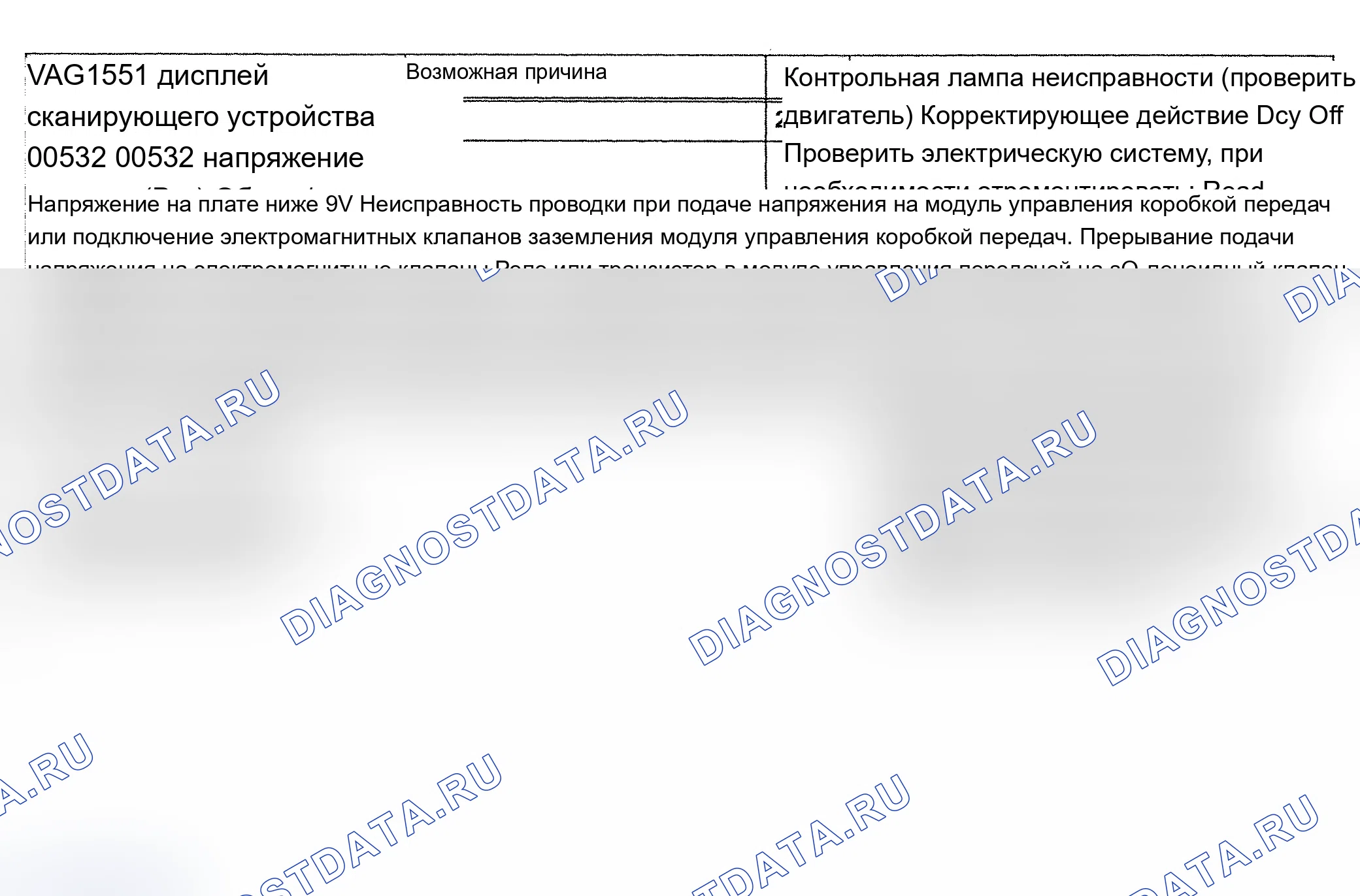 Рис. 81: расшифровка кода ошибки 00532/P1746 и P1750: НЕИСПРАВНОСТЬ РЕЛЕ МОДУЛЯ УПРАВЛЕНИЯ КОРОБКОЙ ПЕРЕДАЧ. Audi A6 C4