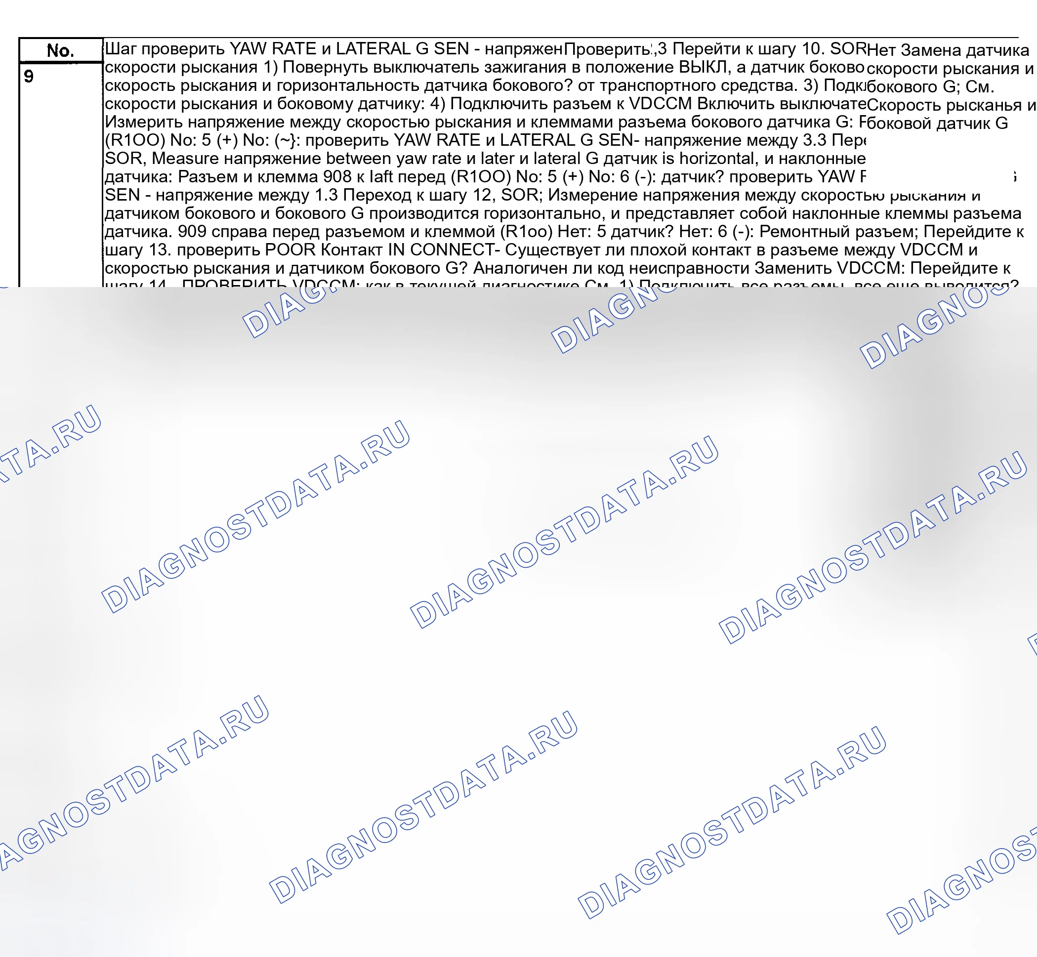 Рис. 274: Диагностическая таблица - код неисправности 73 - с монитором выбора (вход датчика бокового смещения) - (2 из 2). Subaru Legacy BE/BH/BT
