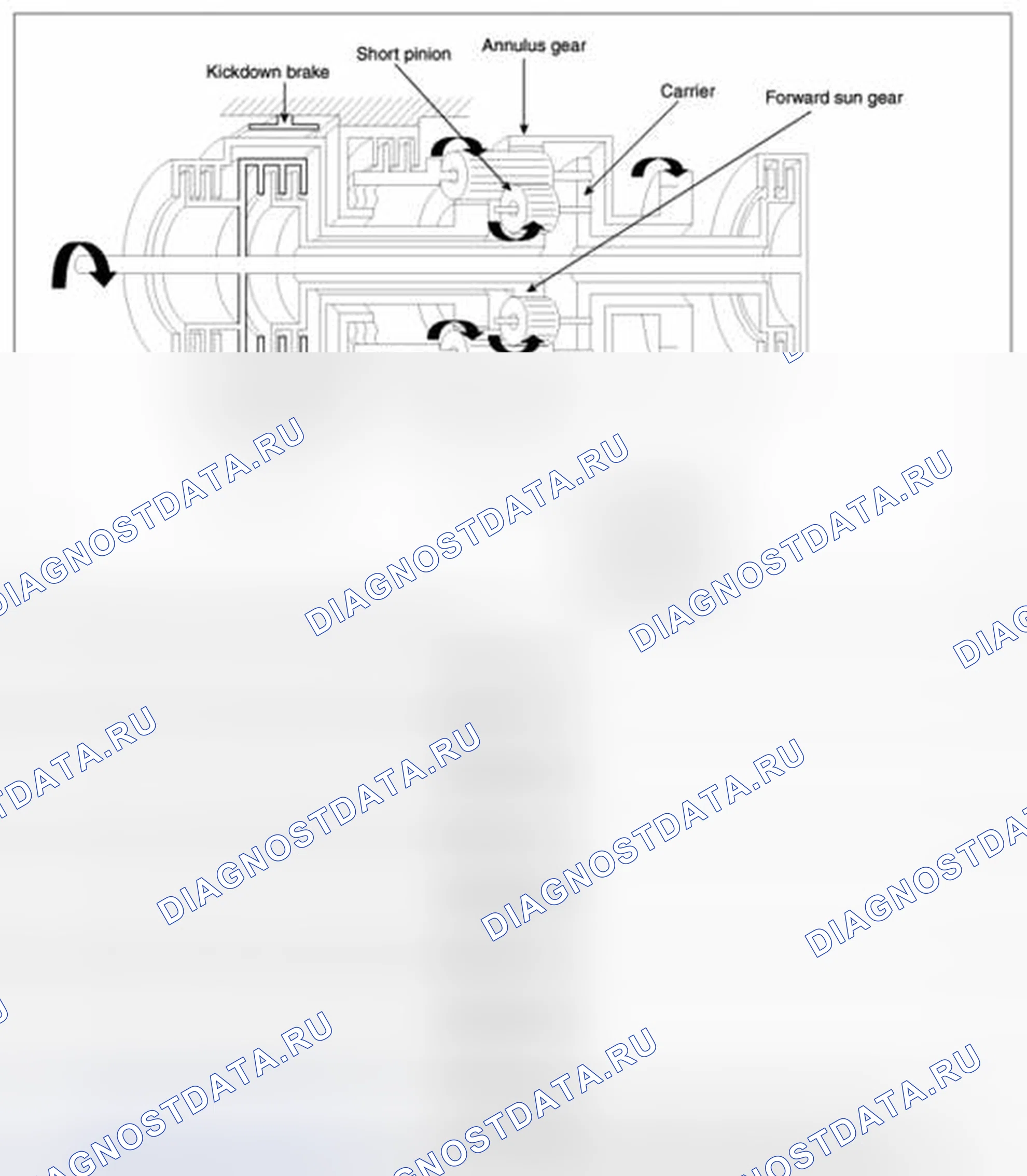 Рис. 57: 2-я передача (диапазон " D " и " 2 "). Geely Panda I