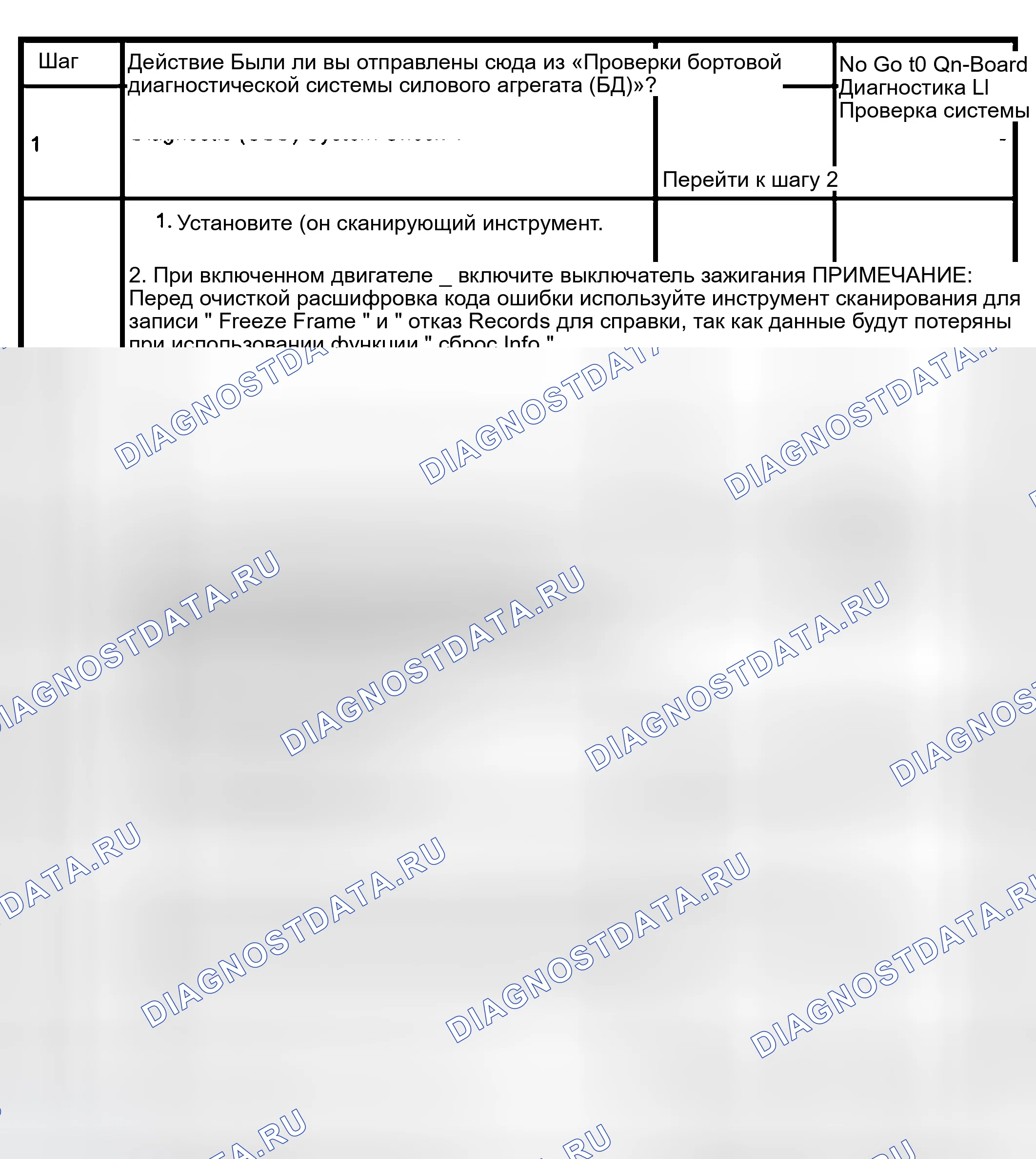 Рис. 267: расшифровка кода ошибки P0753 Соленоид переключения передач A электрооборудование. Isuzu Axiom I