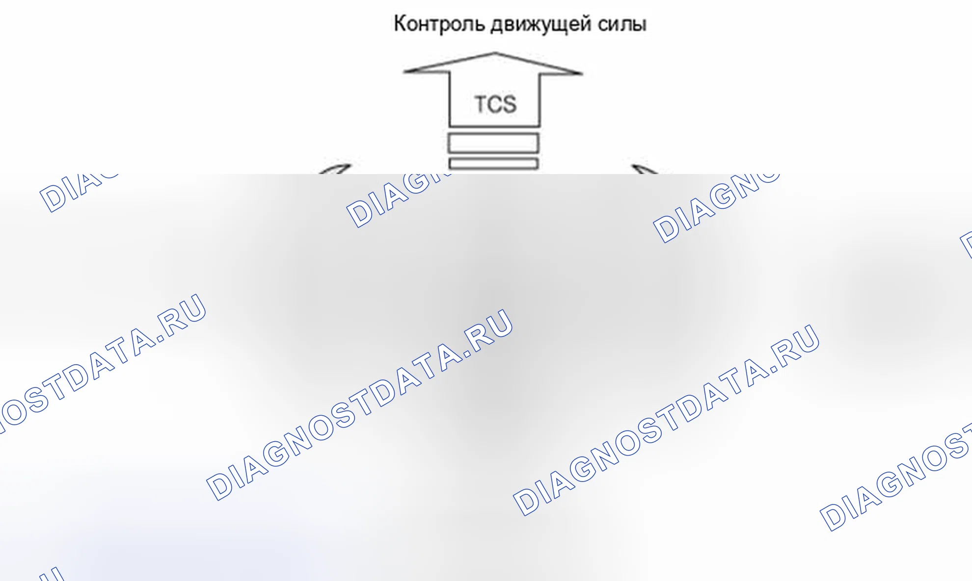 Рис. 6: Описание ESC. Haval Beast (Shenshou) I