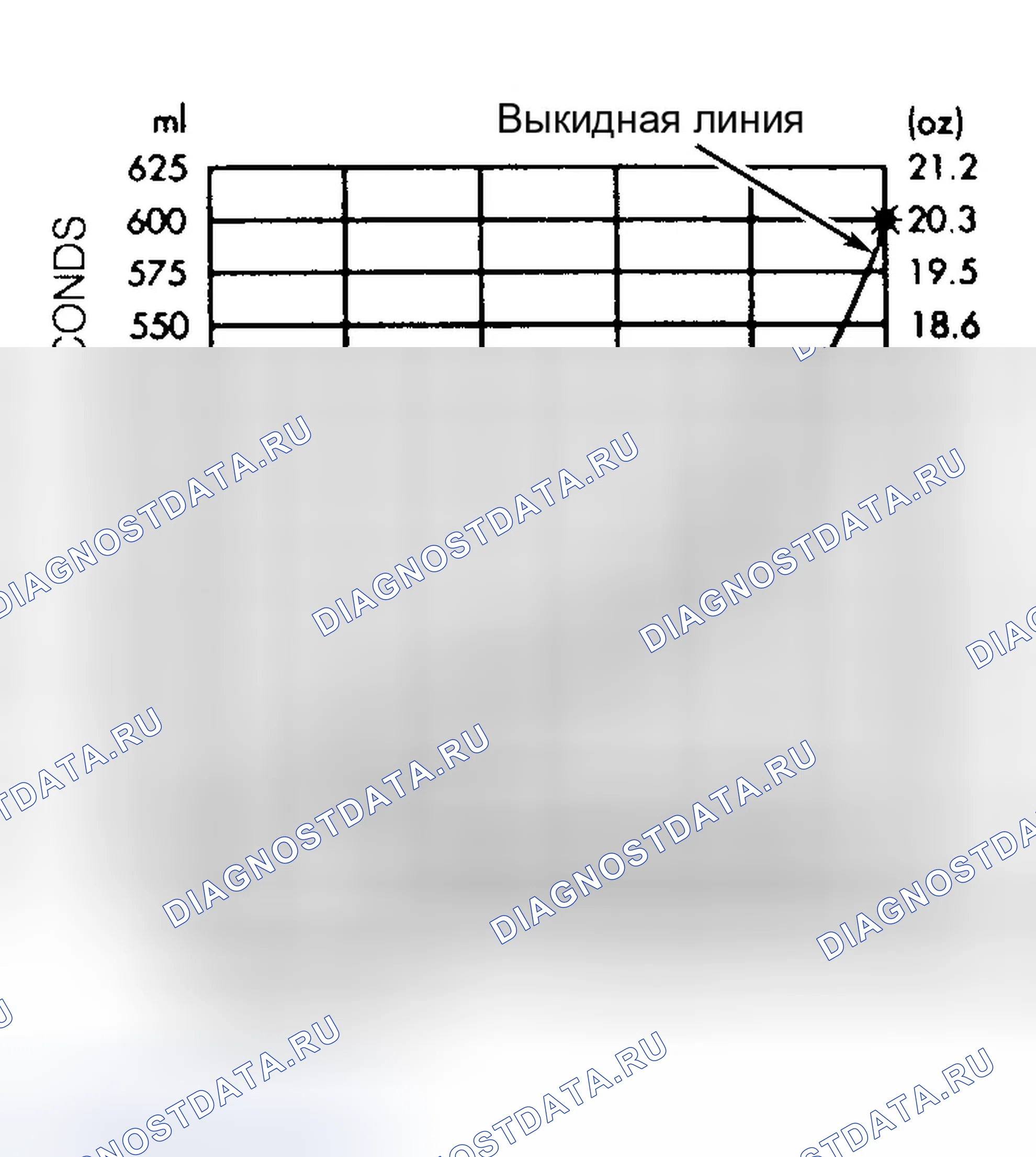 Рис. 193. Dodge Pickup R2500 