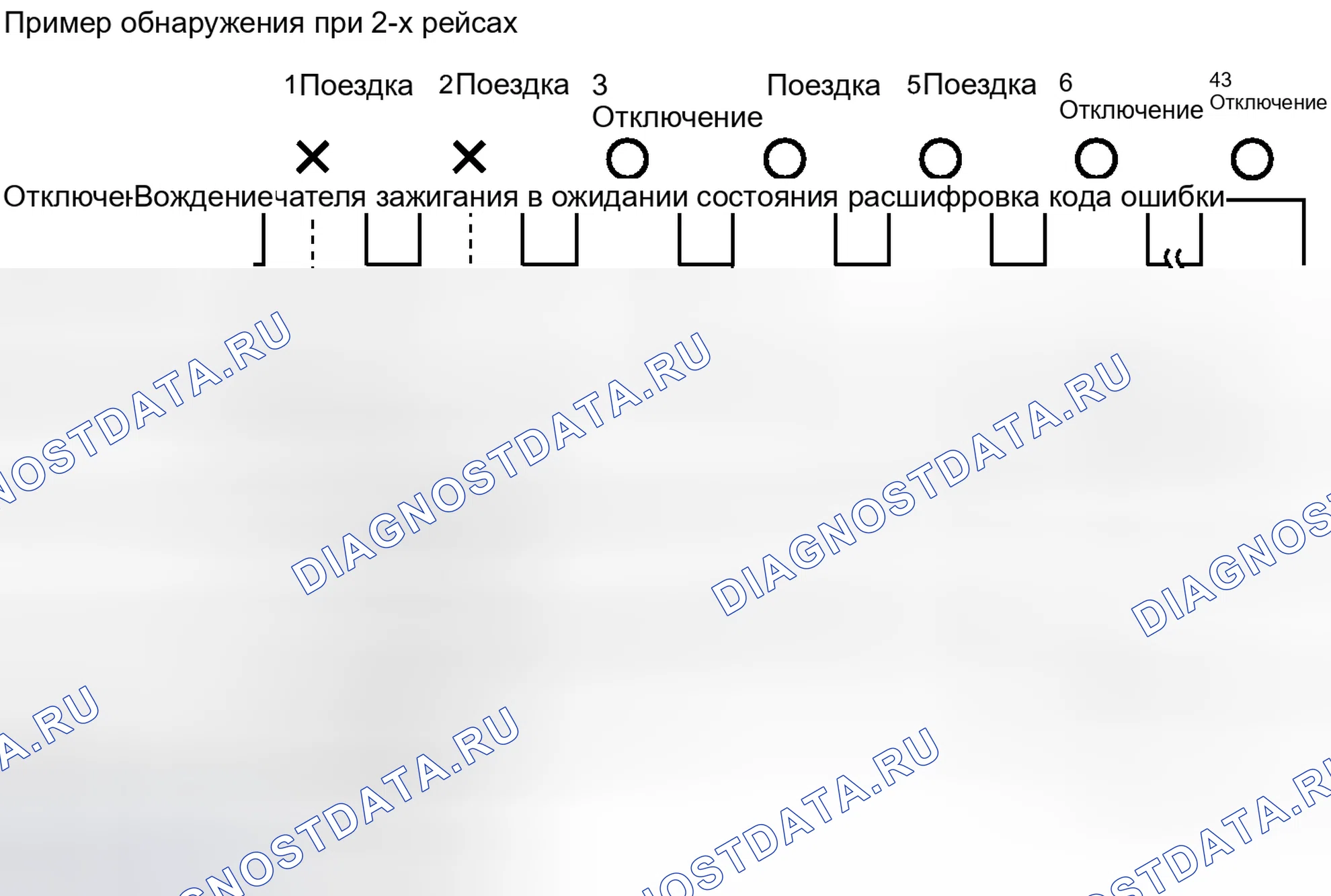 Рис. 1149. Toyota 4Runner V