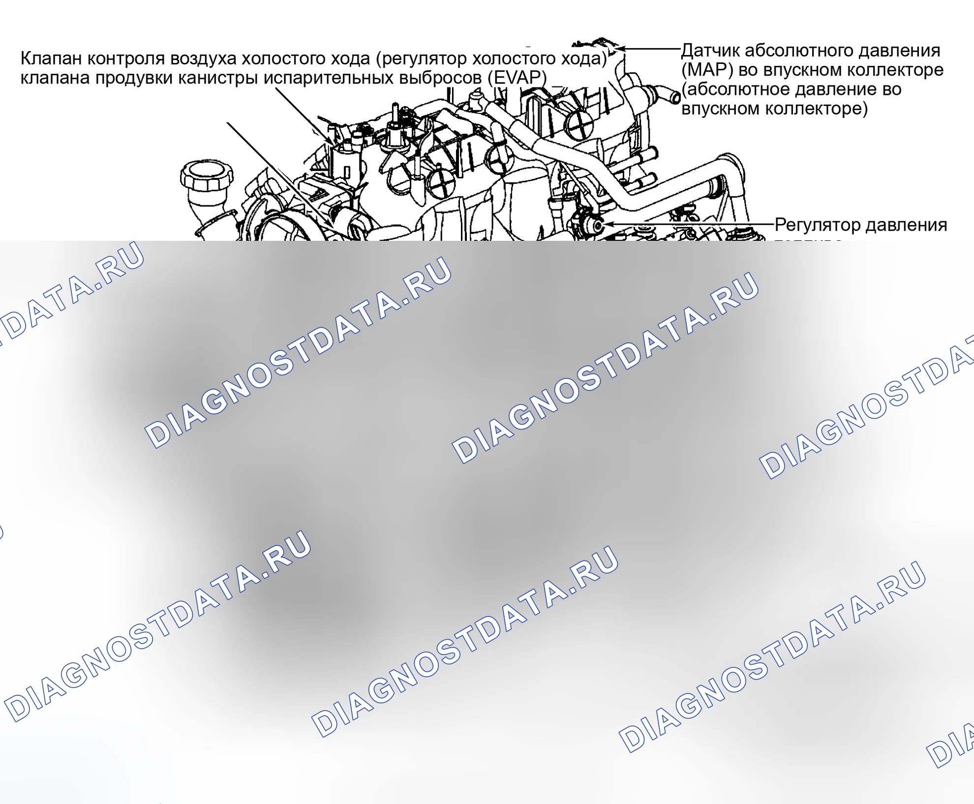 Рис. 64: Расположение датчика температуры моторного масла. GMC Sierra 2500 GMT400 final