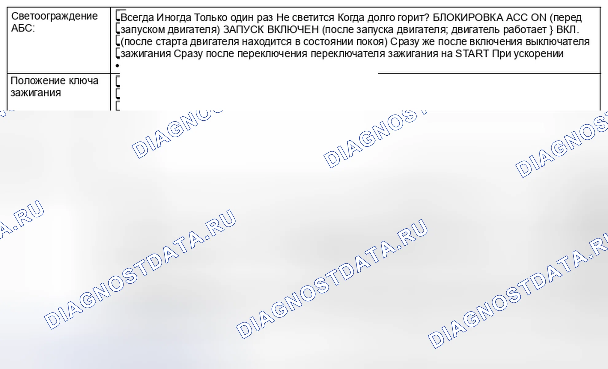Рис. 39: СОСТОЯНИЕ СИГНАЛЬНОГО ОГНЯ АБС. Subaru Impreza GK