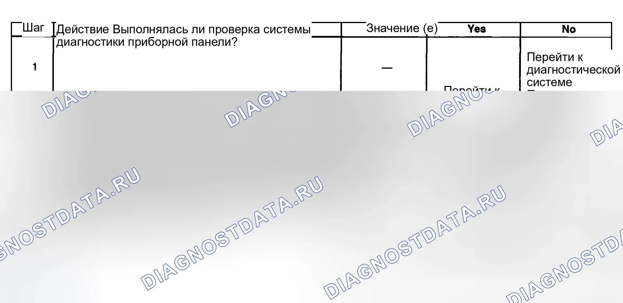 Рис. 12: Вольт-датчик неточный или неработоспособный. GMC Sierra 2500 