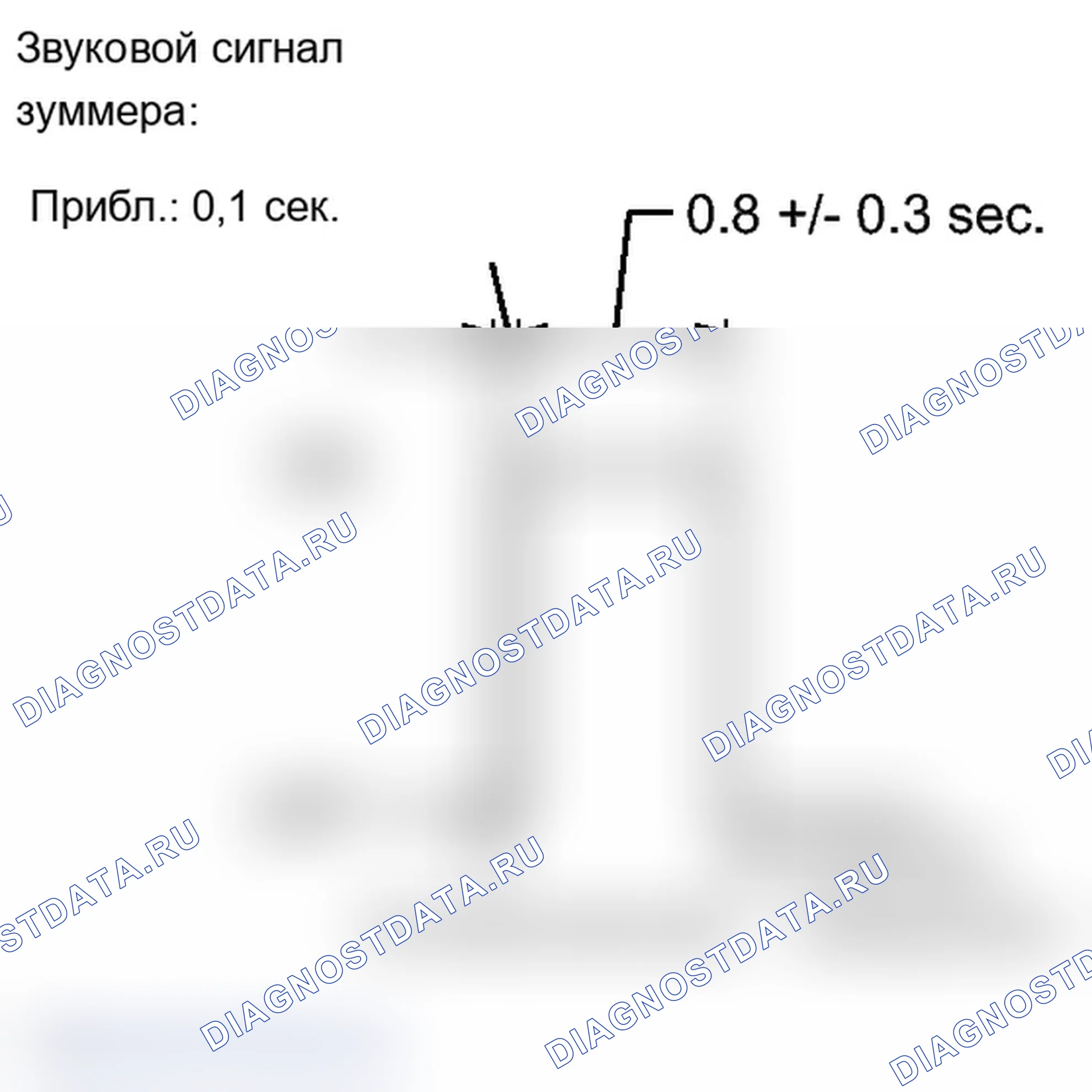 Рис. 6: ПРОВЕРКА РАБОТЫ. Lexus IS F I