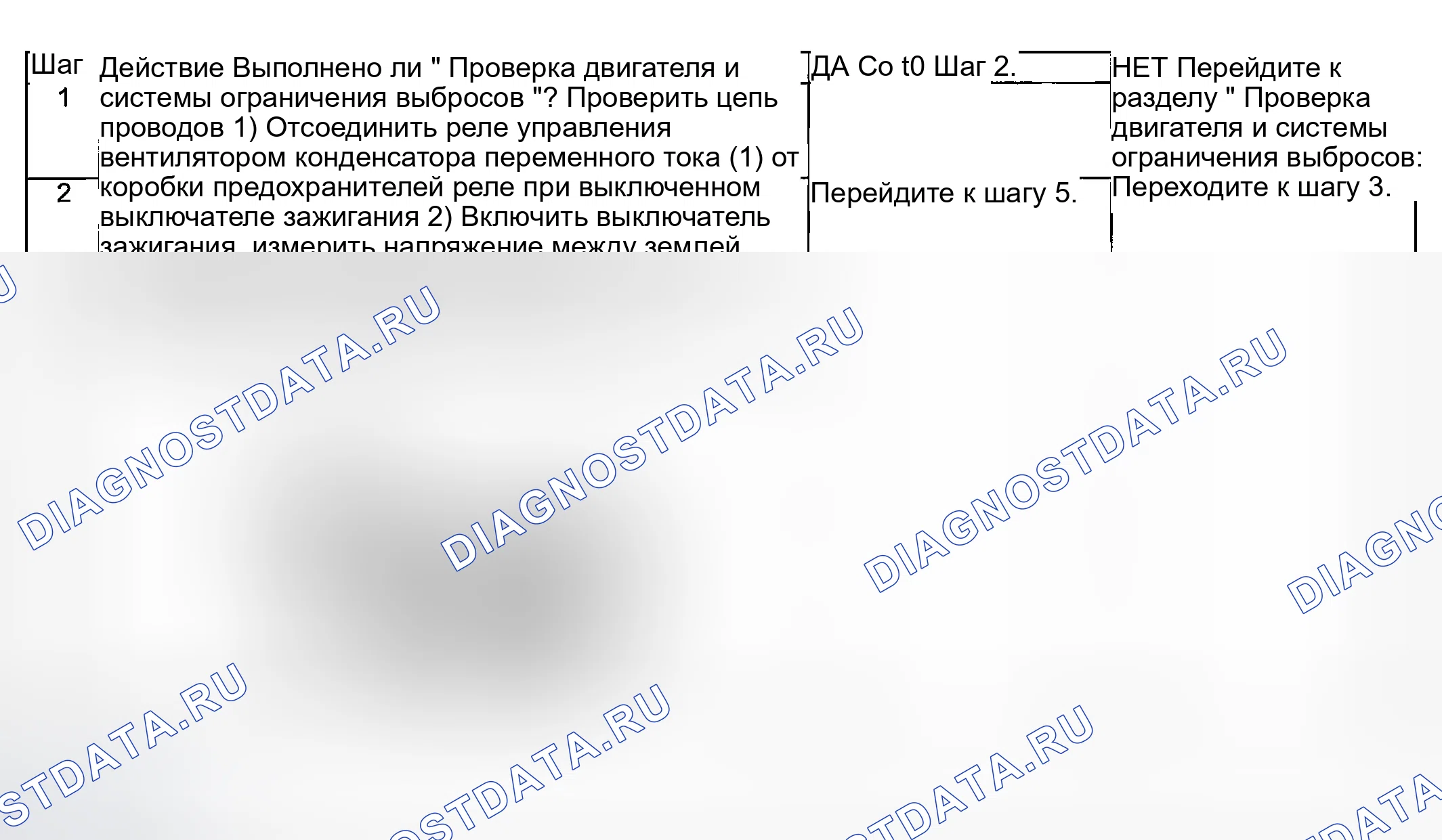 Рис. 220: Устранение неполадок расшифровка кода ошибки. Suzuki Aerio I