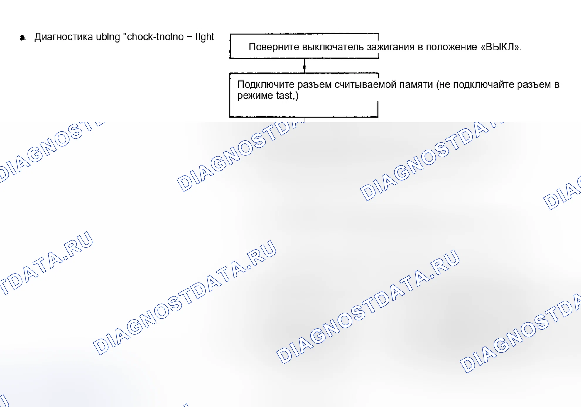 Рис. 81: Блок-схема - режим чтения памяти. Subaru Justy I рестайлинг