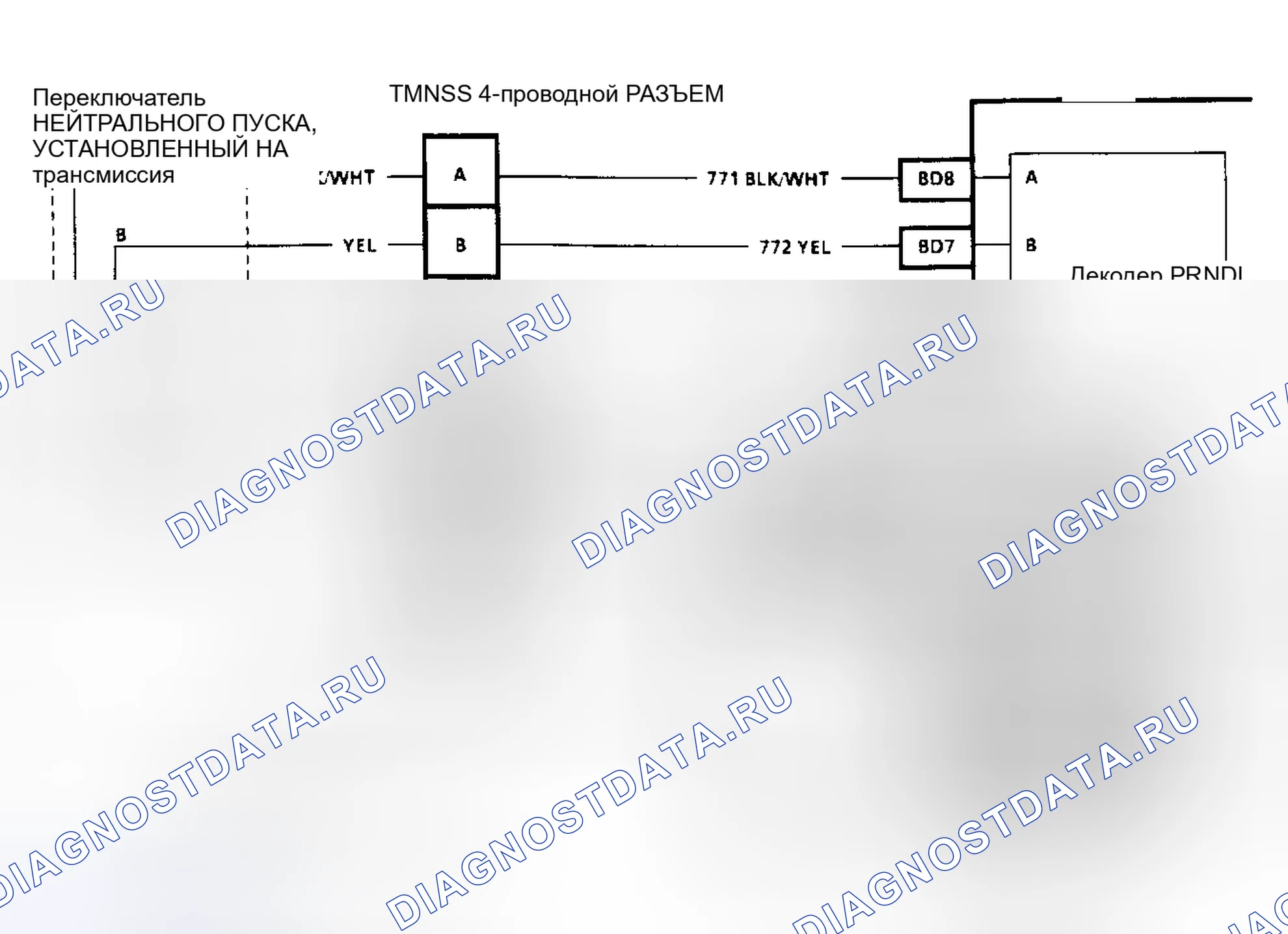 Рис. 94: Диагностические средства. Pontiac Trans Sport I