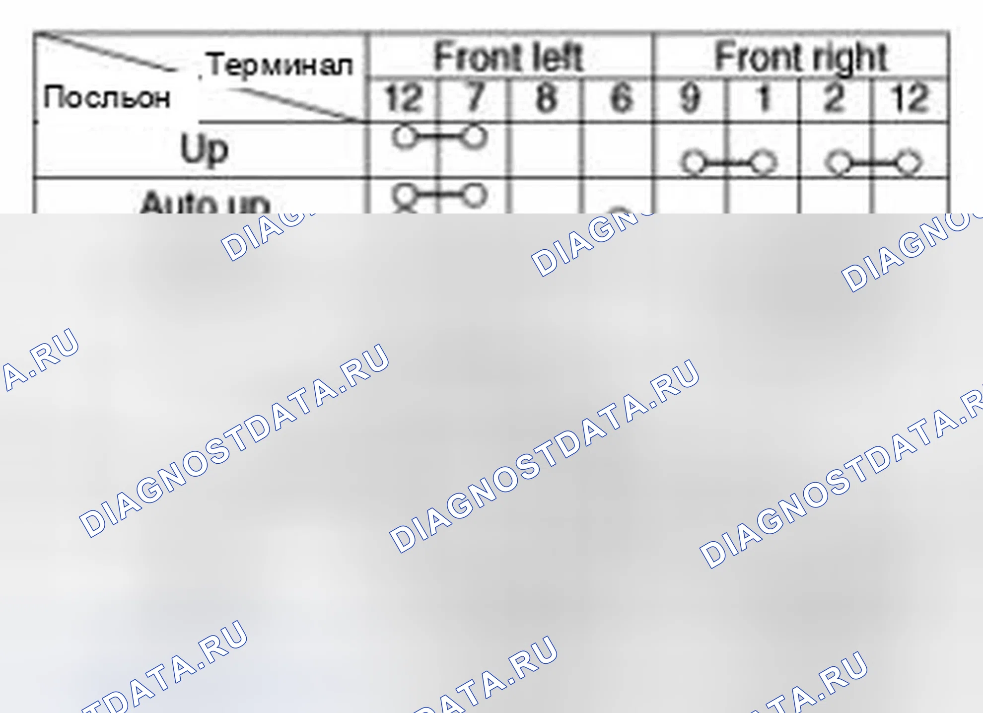 Рис. 20: [водитель Auto Up / Down] (автоматическое включение / выключение драйвера). Hyundai Tucson II