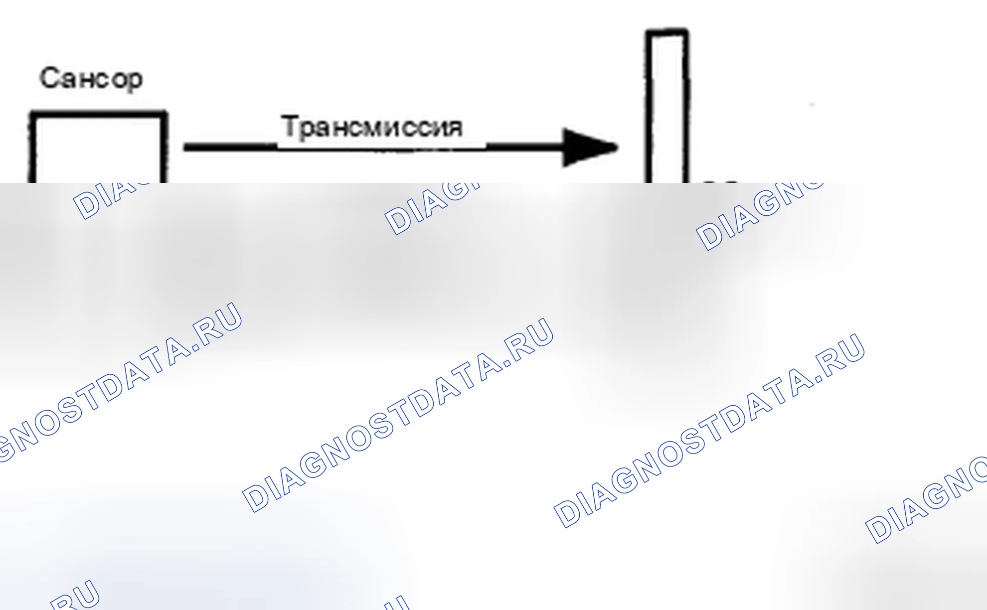 Рис. 22: Тип обнаружения расстояния. Hyundai Genesis I