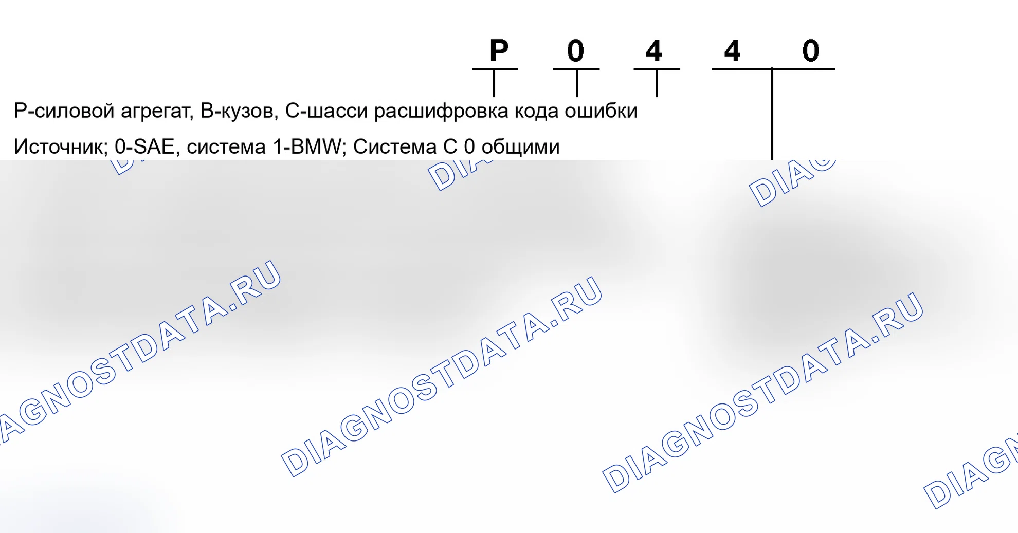 Рис. 484: расшифровка кодов ошибок бортовая система диагностики II (расшифровка кода ошибки). BMW M3 E46