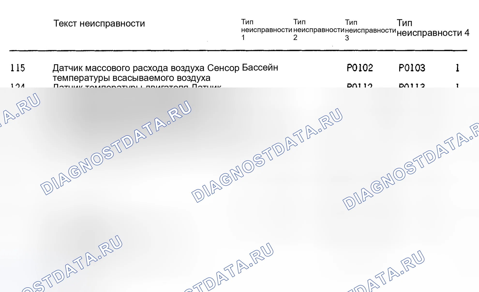 Рис. 246: контрольная лампа неисправности (проверить двигатель) (индикатор неисправности двигателя). Porsche Boxster 986