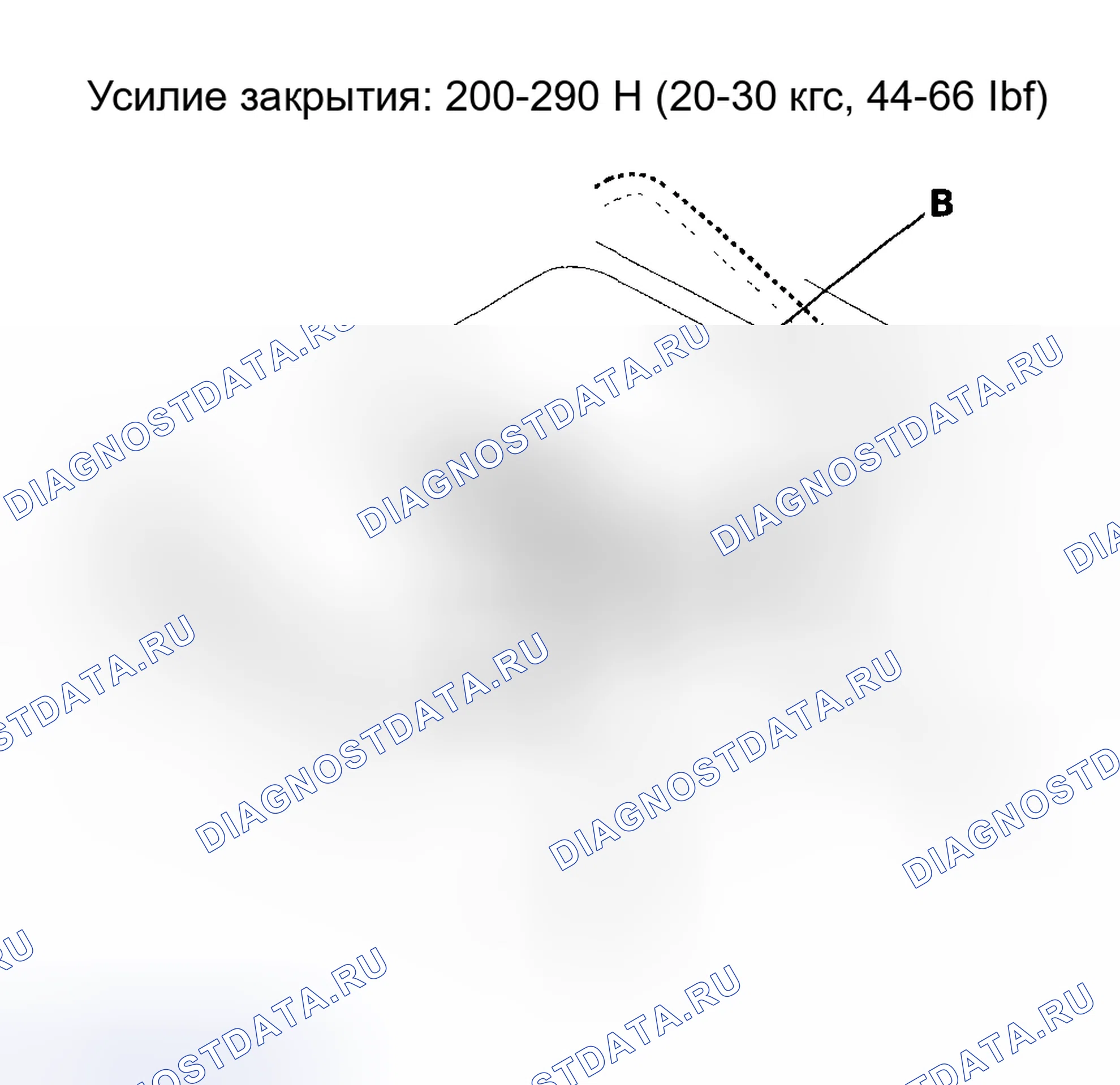 Рис. 24: Проверка усилия закрытия и сопротивления открытию. Acura RSX I