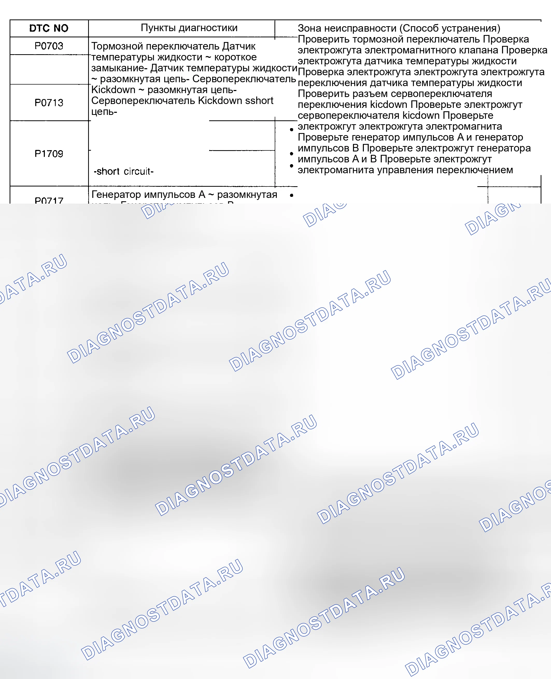 Рис. 7: СХЕМА ПРОВЕРКИ ДИАГНОСТИЧЕСКИХ КОДОВ НЕИСПРАВНОСТЕЙ. Hyundai Accent II рестайлинг