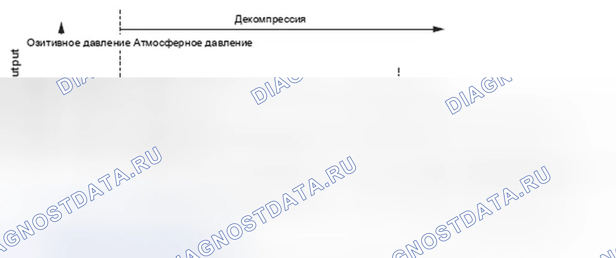 Рис. 173: Система испарительных выбросов (EVAP). Низкий расход продувки - график. Honda Ridgeline I