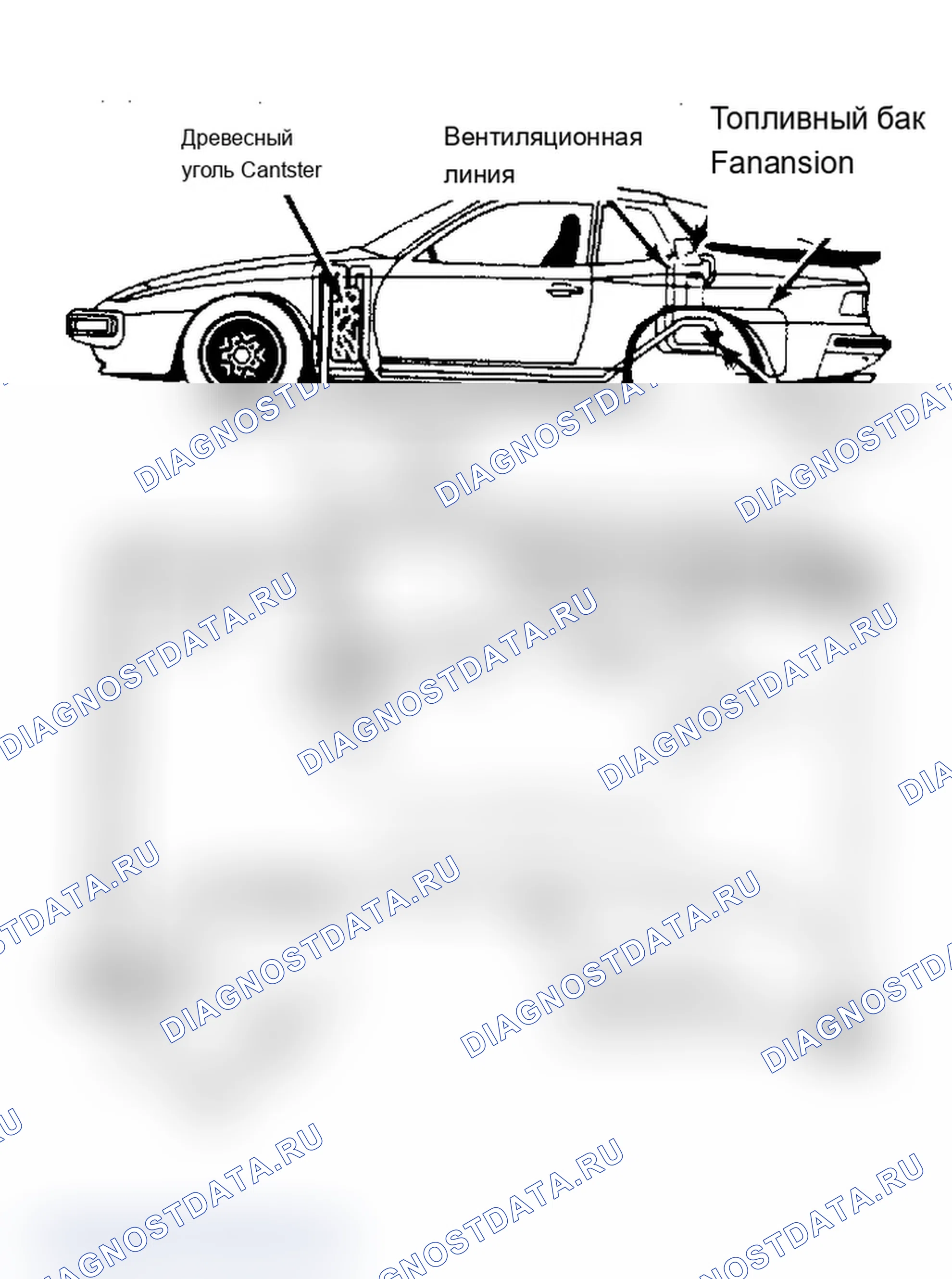 Рис. 3. Porsche 911 Turbo 