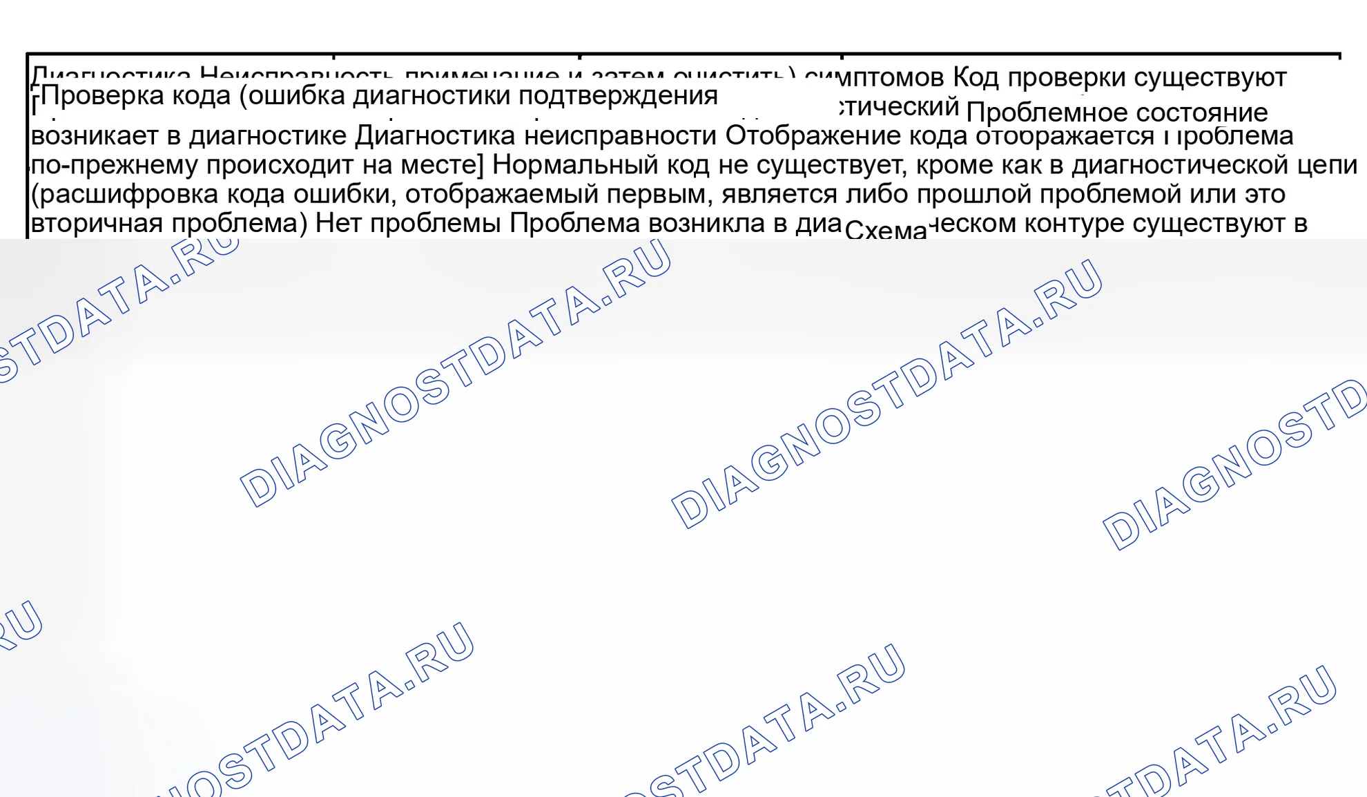 Рис. 9: Процедура проверки расшифровка кода ошибки. Toyota Sequoia I