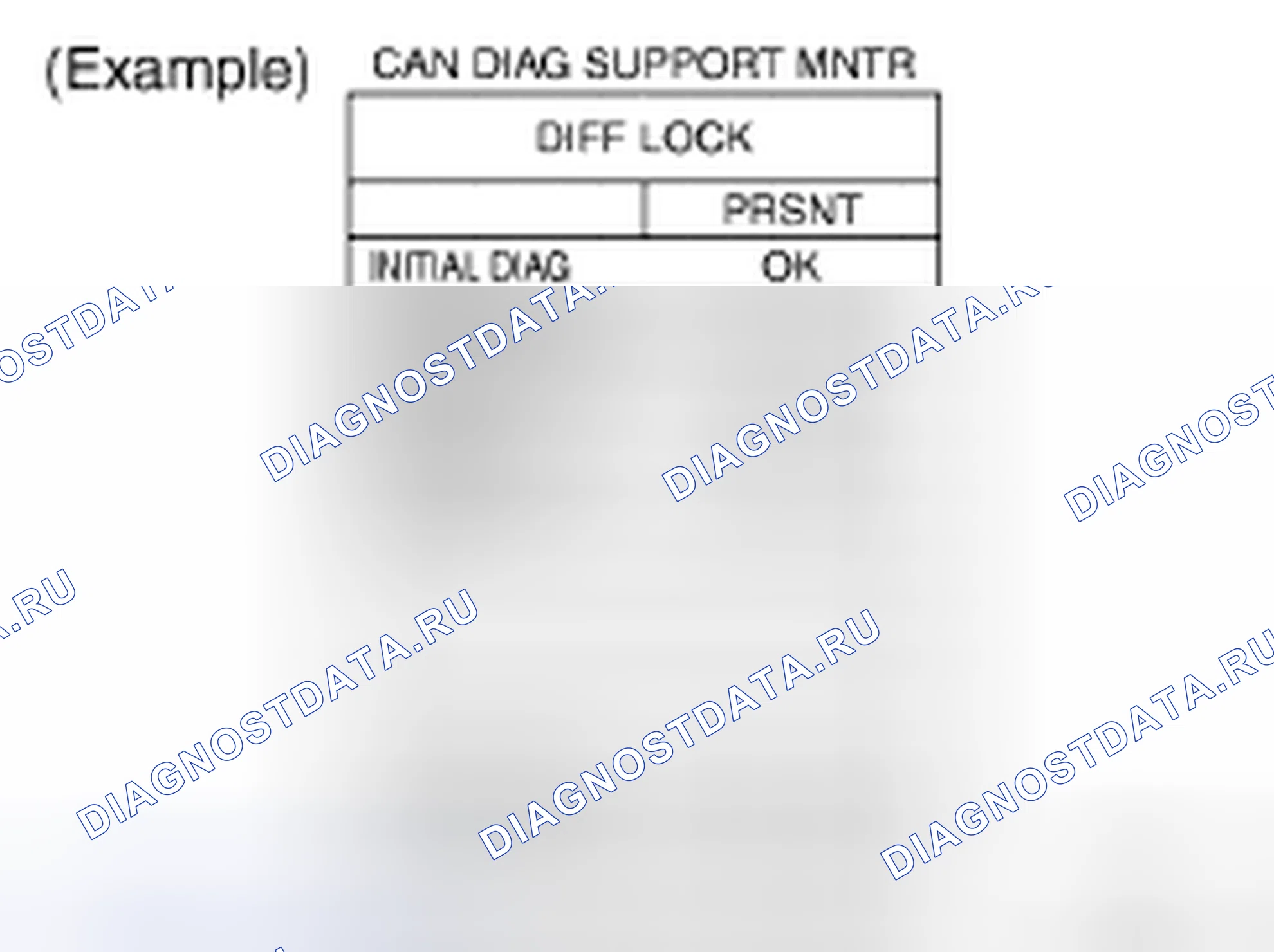 Рис. 58: Описание дисплея " CAN DIAG SUPPORT Mntr " для блока управления блокировкой дифференциала. Honda Odyssey I