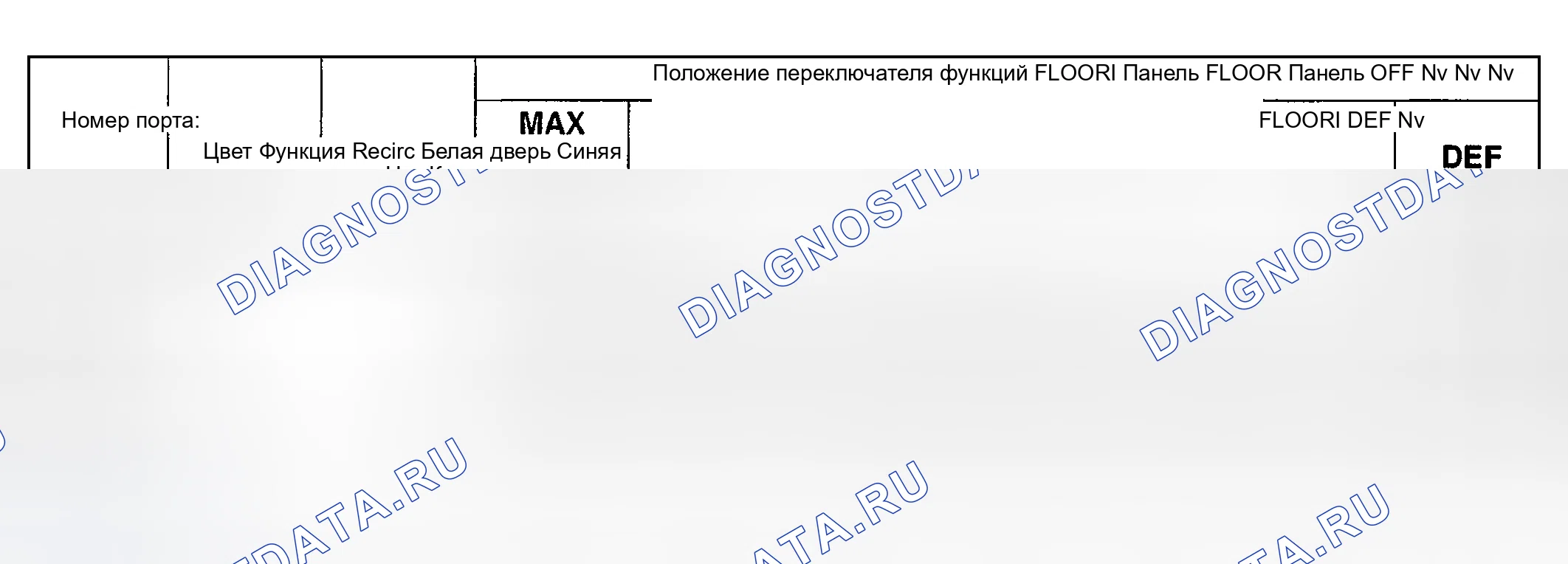 Рис. 209: Диаграмма применения вакуума - Ручной климат-контроль. Hyundai Nexo I