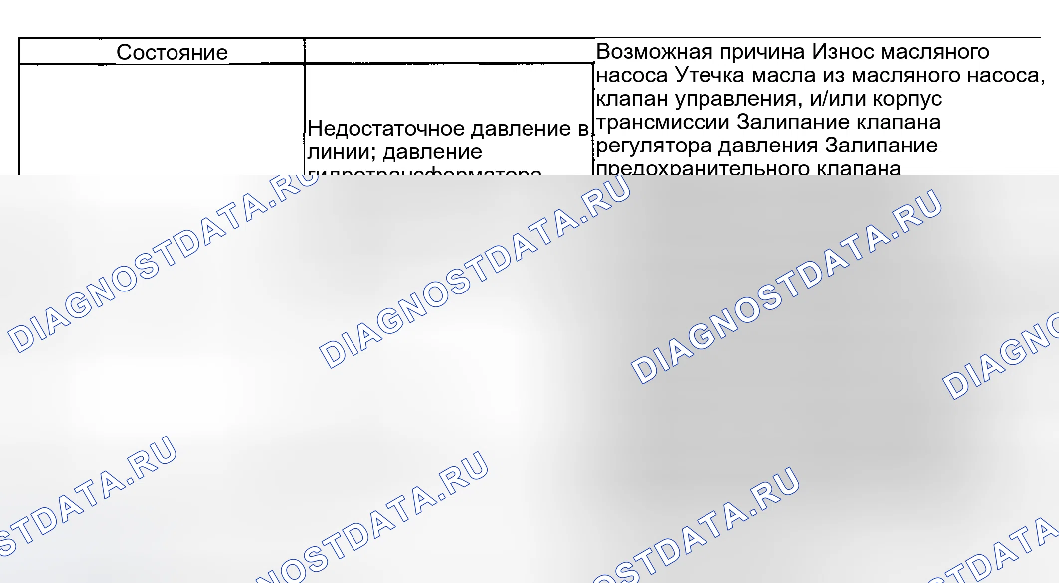 Рис. 297: Испытание на срыв потока. Mazda Protege BJ