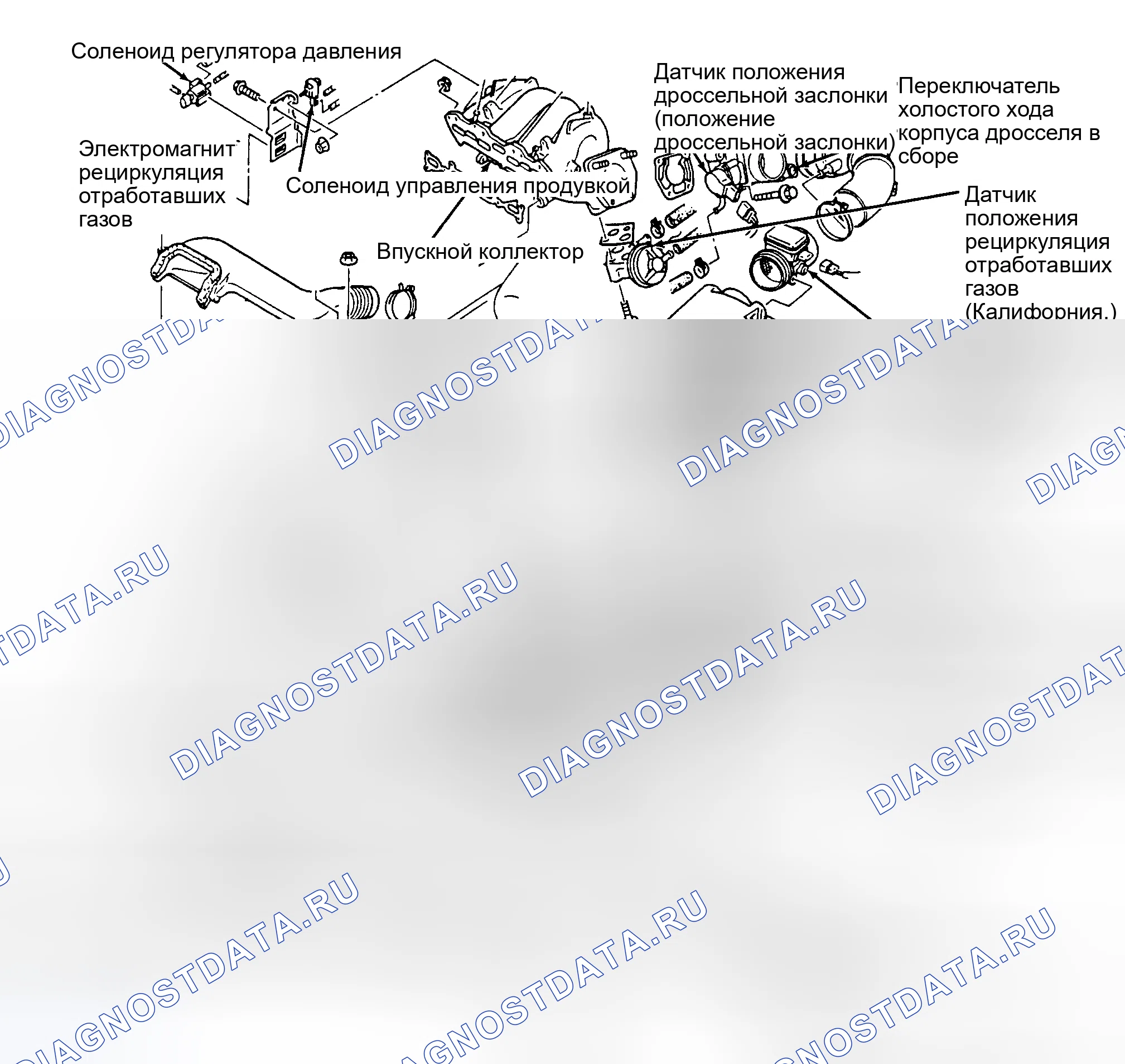 Рис. 2: Расположение компонентов (2 из 2). Mazda MX-6 I