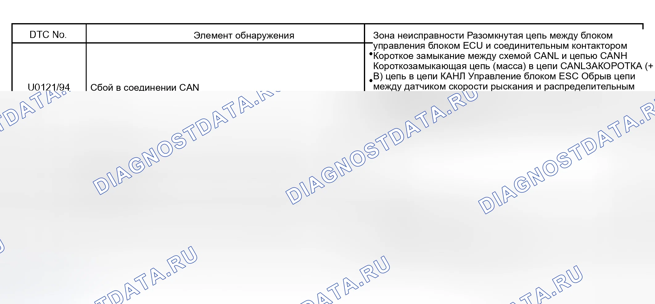 Рис. 8: ДИАГНОСТИЧЕСКАЯ КАРТА КОДОВ НЕИСПРАВНОСТЕЙ. Toyota Sienna II