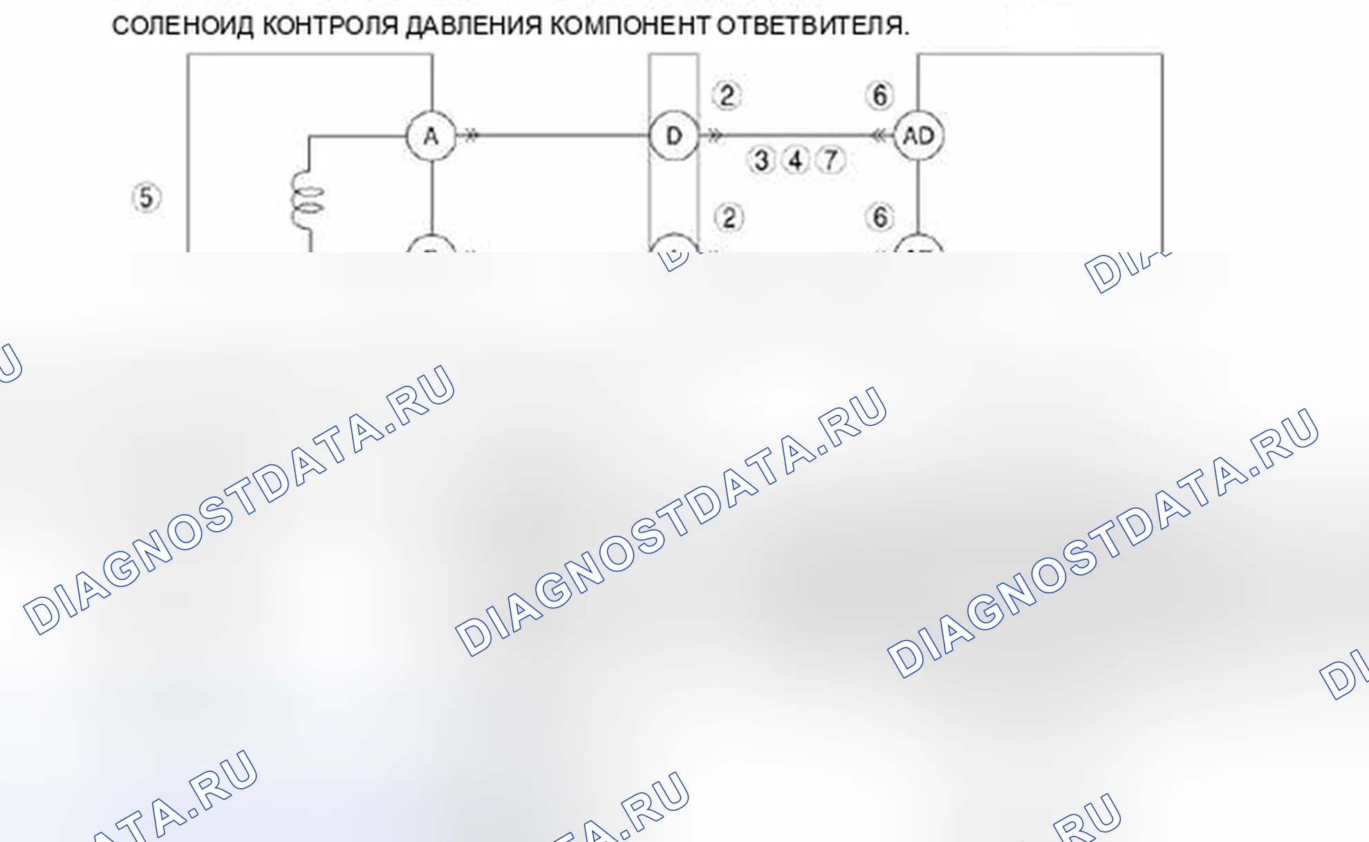 Рис. 626: расшифровка кода ошибки P0745:00 [Неисправность соленоида А управления давлением]. Mazda 3 BL рестайлинг
