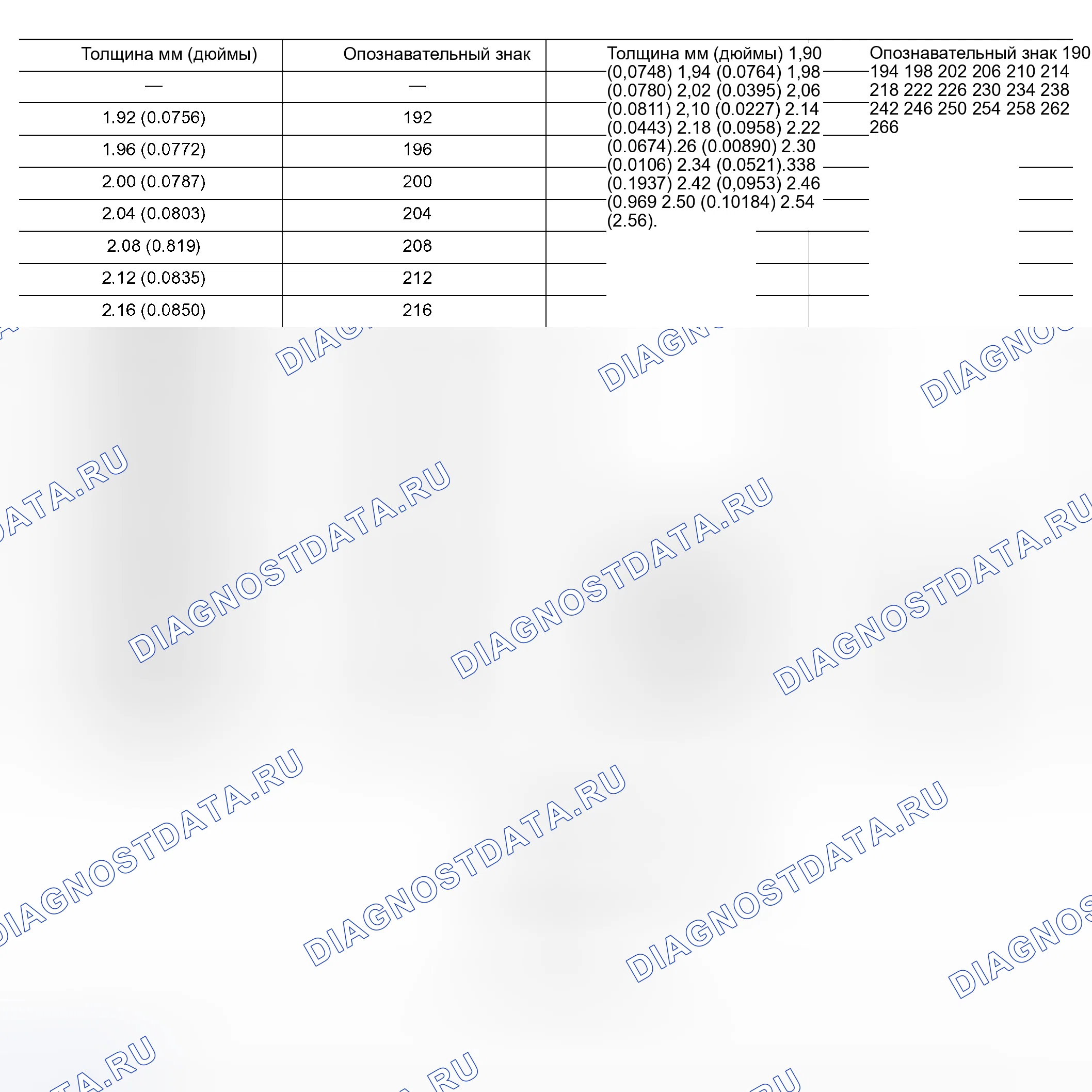 Рис. 9: ДОСТУПНЫЕ РЕГУЛИРОВОЧНЫЕ ПРОКЛАДКИ. Honda Odyssey (North America) I