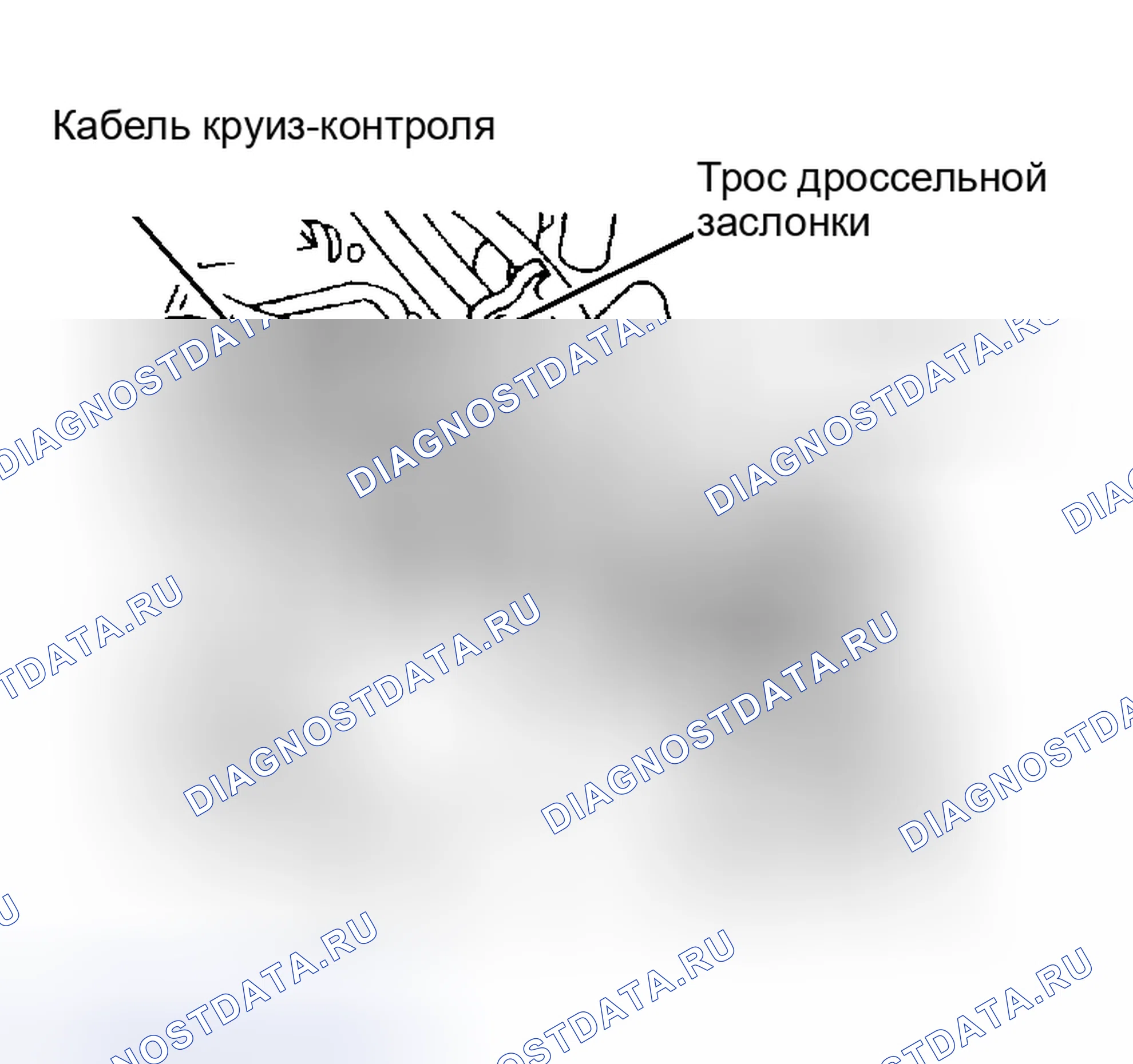 Рис. 2: ДРОССЕЛЬНЫЙ КАБЕЛЬ. Land Rover Discovery I