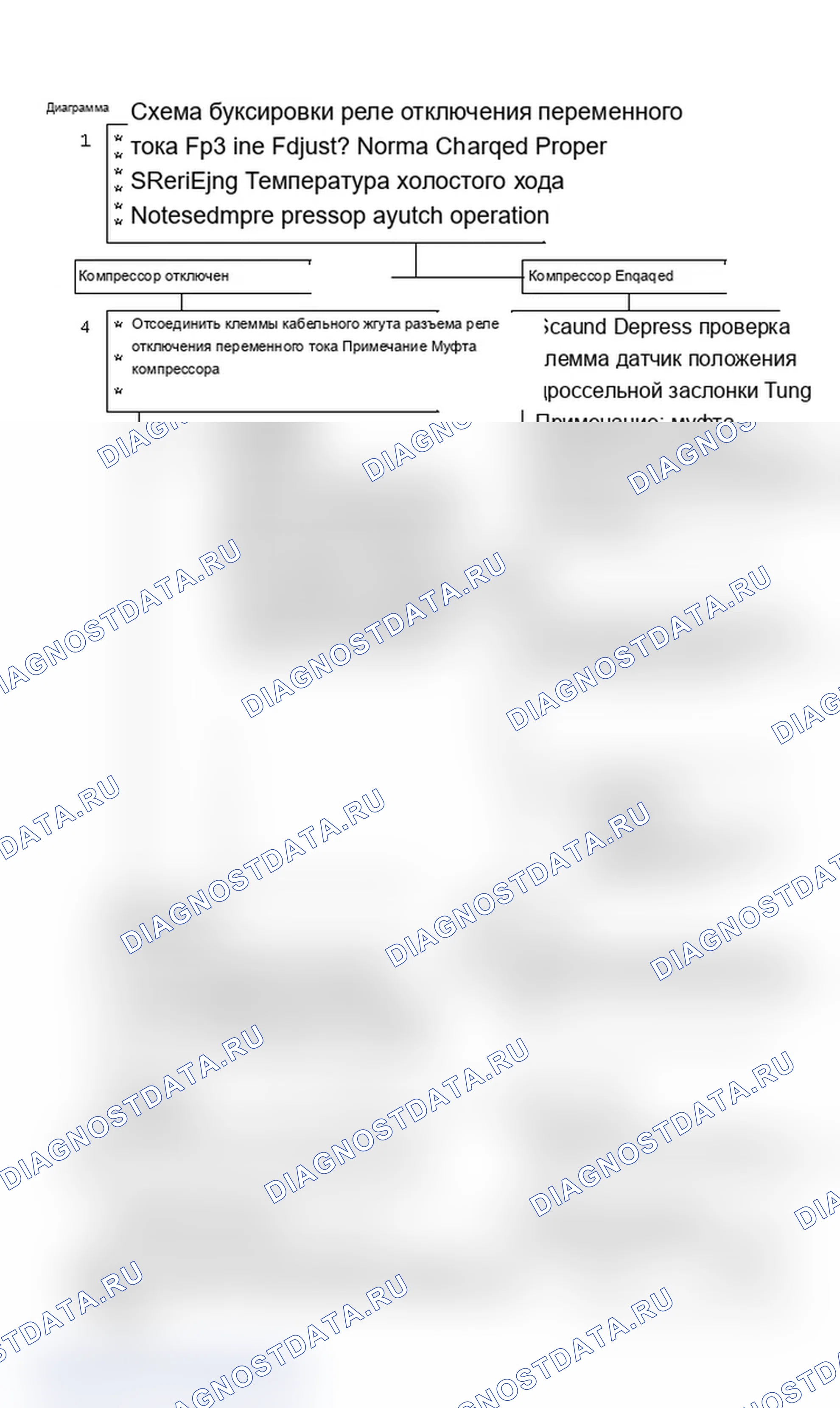Рис. 470: Диаграмма C10C. Блок-схема реле отключения переменного тока (5,0 л VIN Y). Chevrolet Caprice III