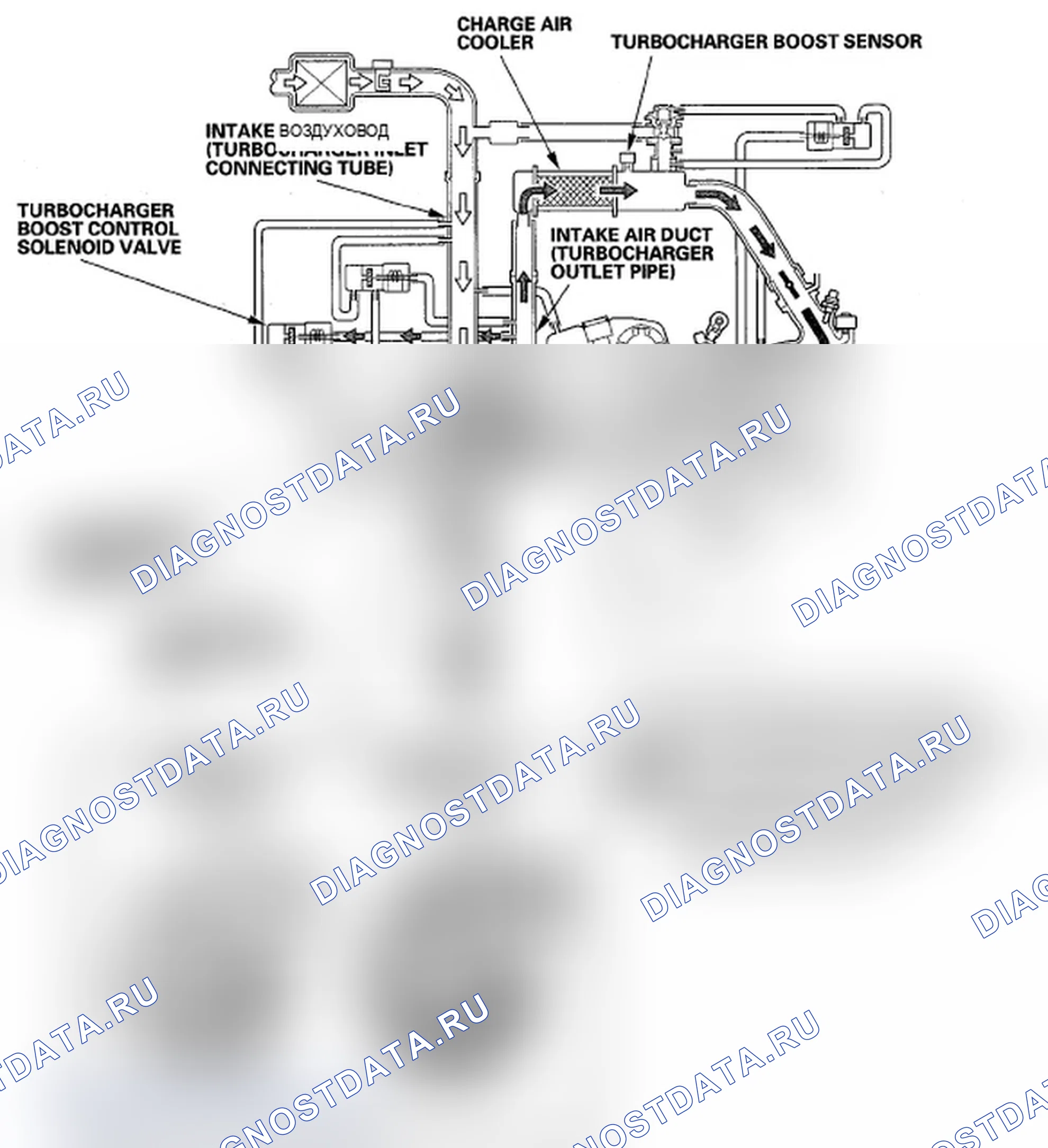Рис. 64: Условие B (минимальная нагрузка):. Acura RDX I