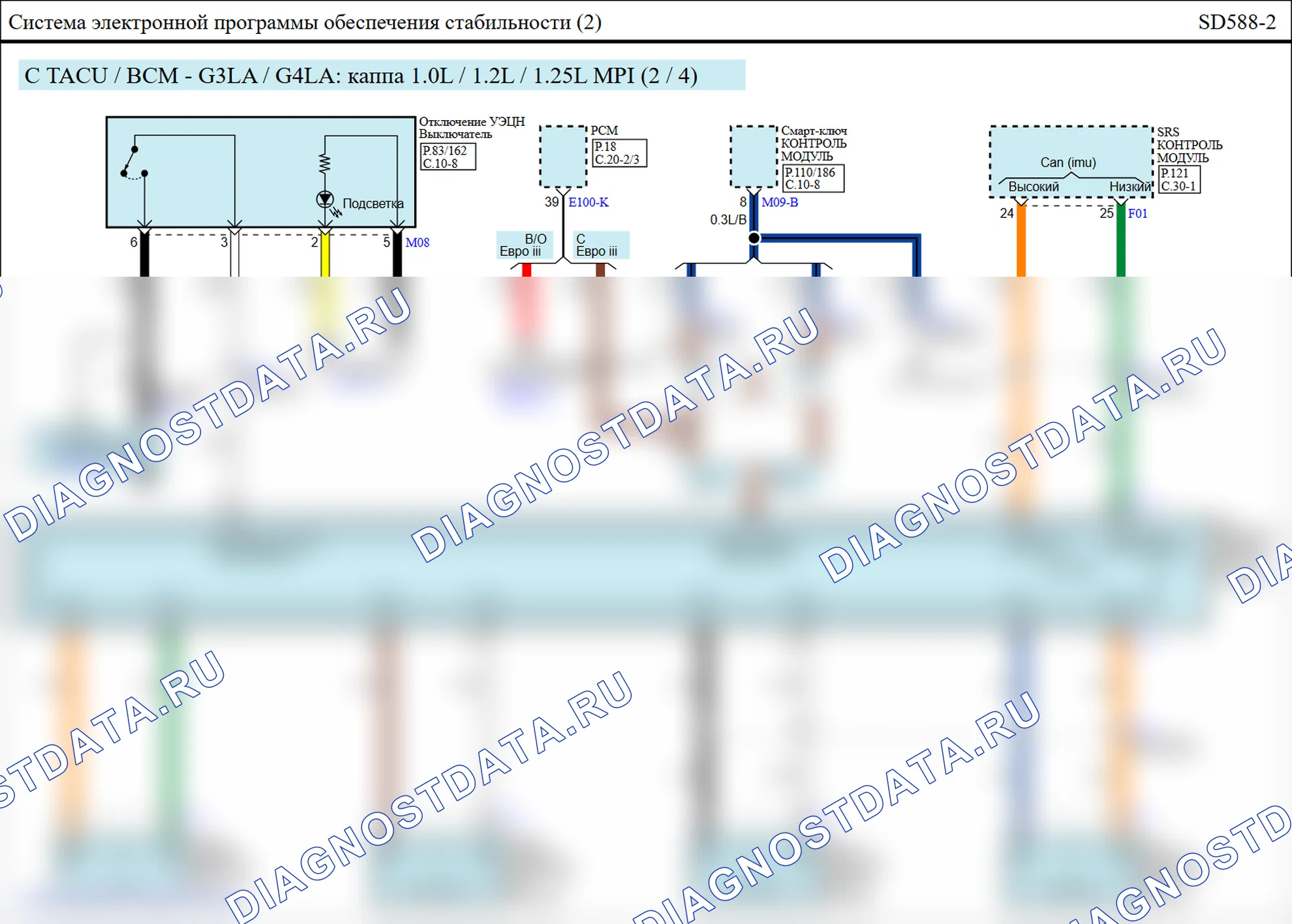 C1503: Ошибка коммутатора TCS/ESC (ESP). Hyundai GRAND i10/Xcent BA