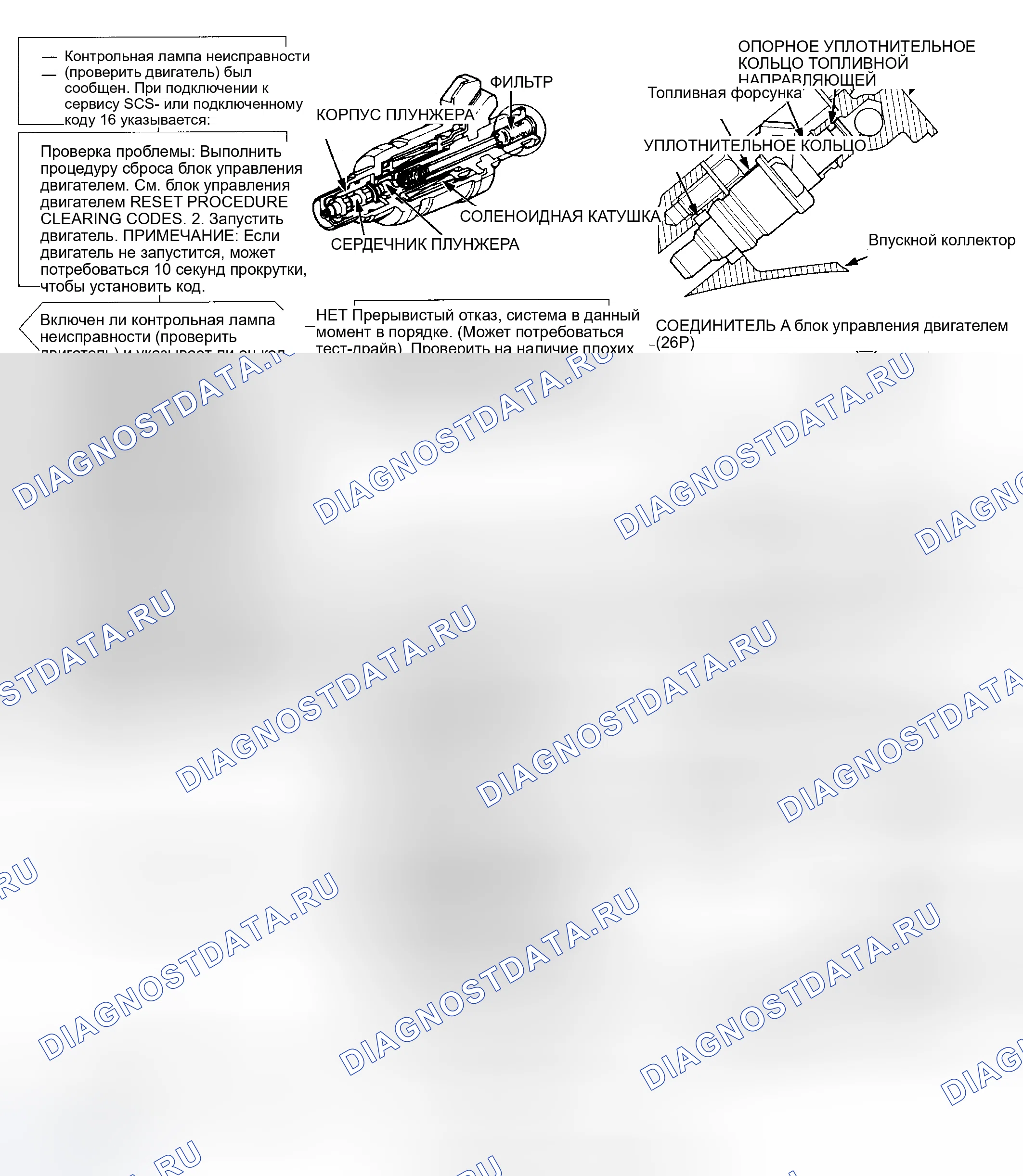 Рис. 43: Диагностическая блок-схема расшифровка кода ошибки 16-1 из 2 (Odyssey) топливных форсунок. Honda Accord V
