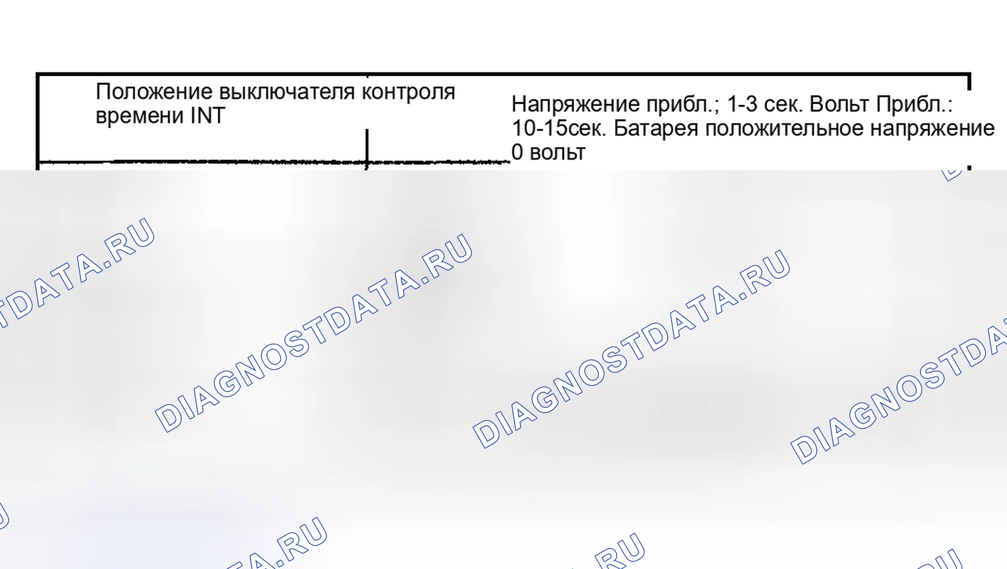 Рис. 6. Toyota Tacoma I рестайлинг
