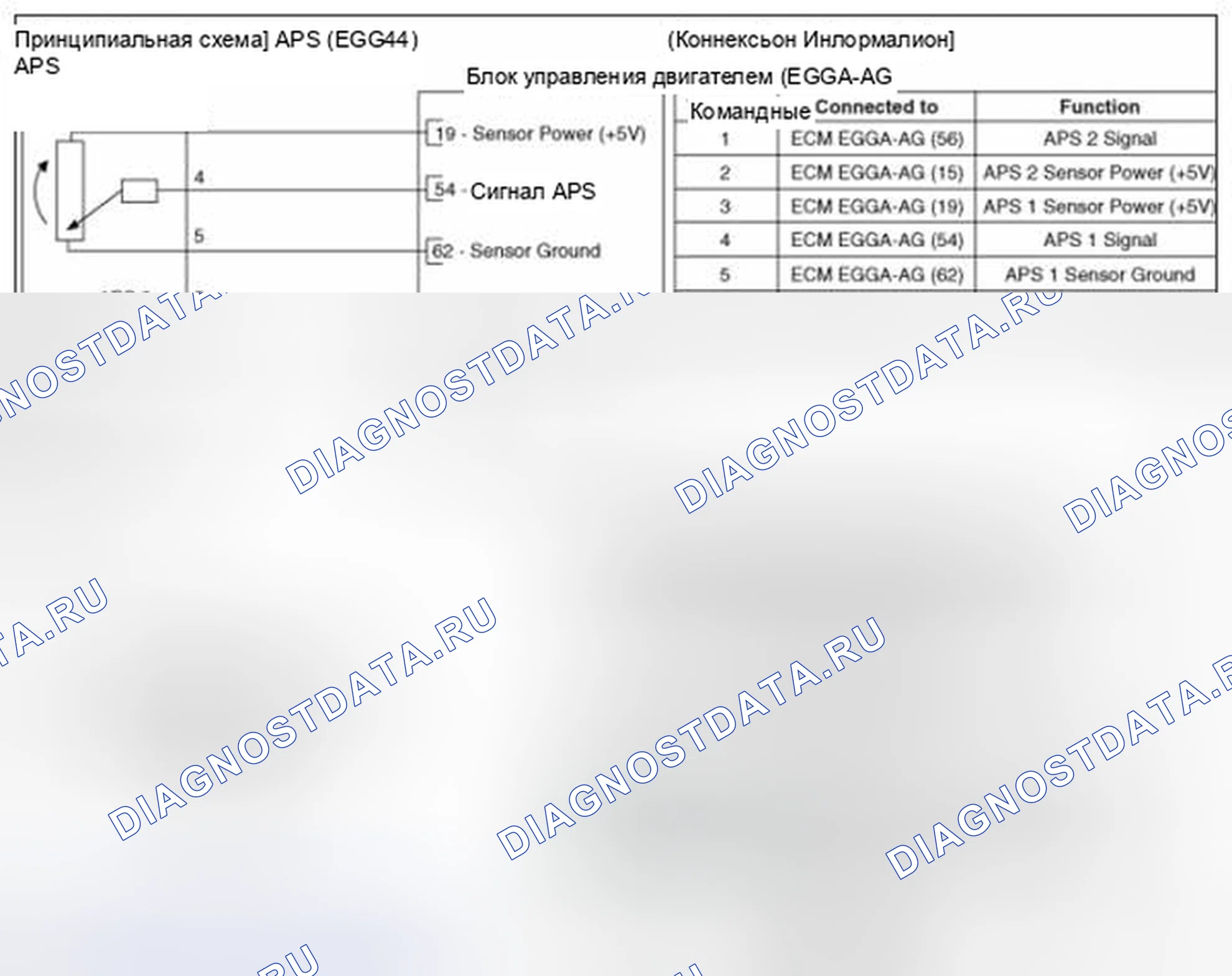 Рис. 48: (A / T). BMW 6 серия F06/F13/F12
