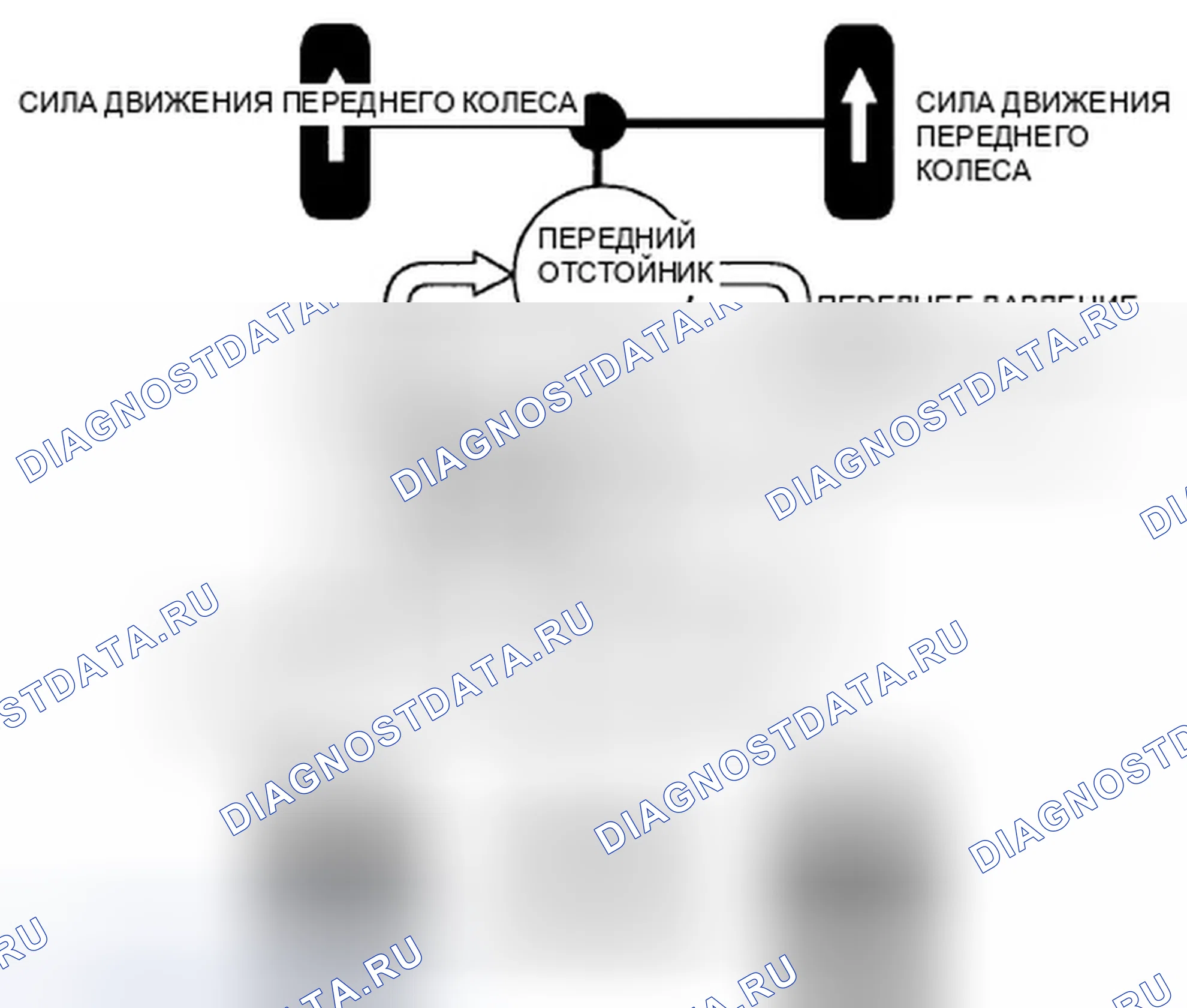 Рис. 58: Для нескользких дорог (без проскальзывания): ДЭС не работает. Honda CR-V III рестайлинг