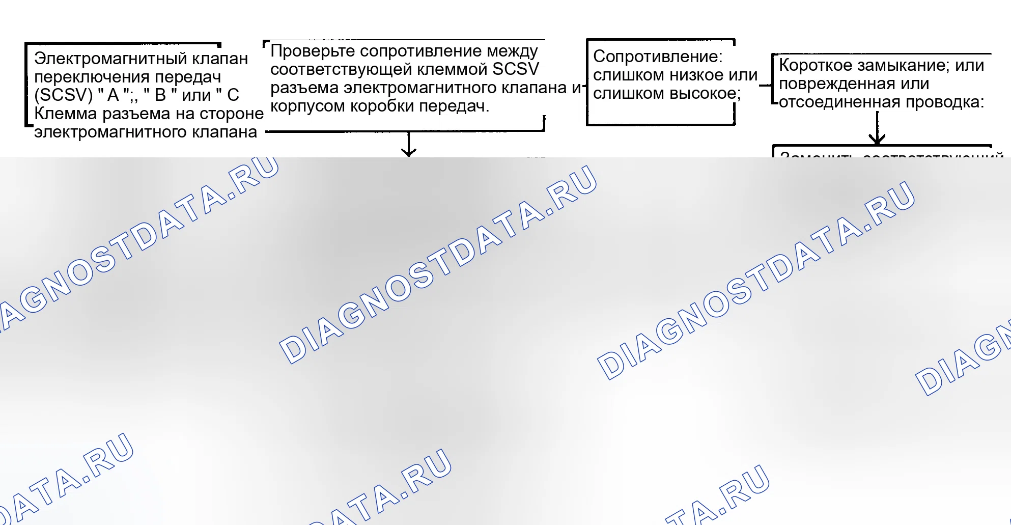 Рис. 44. Hyundai Tiburon I рестайлинг
