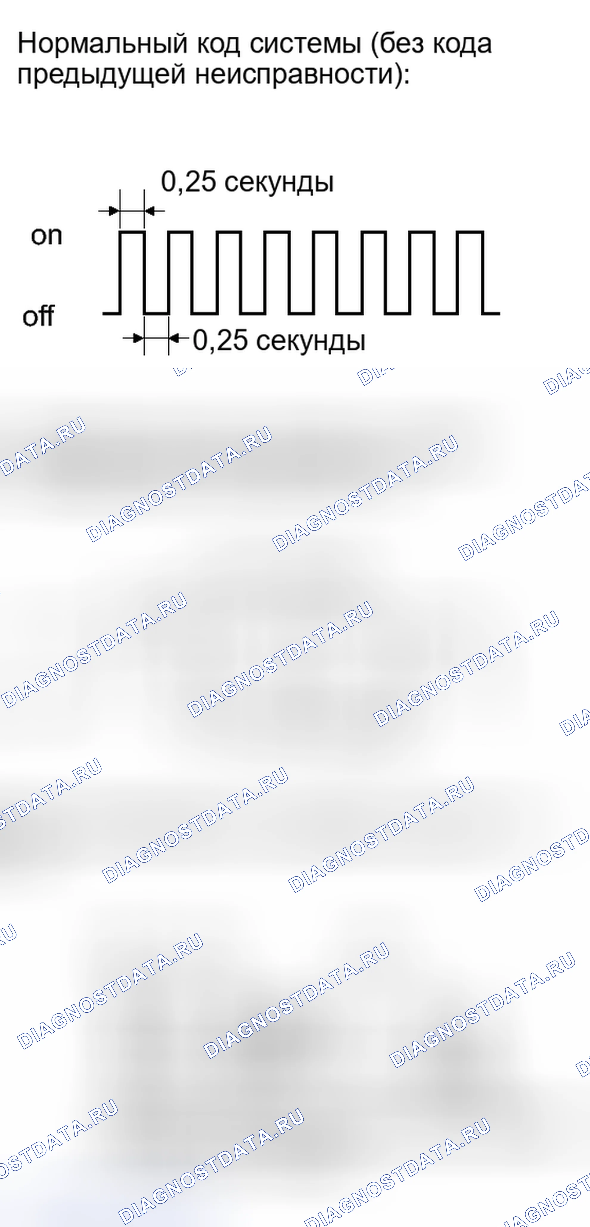 Рис. 19. Toyota Sequoia II рестайлинг