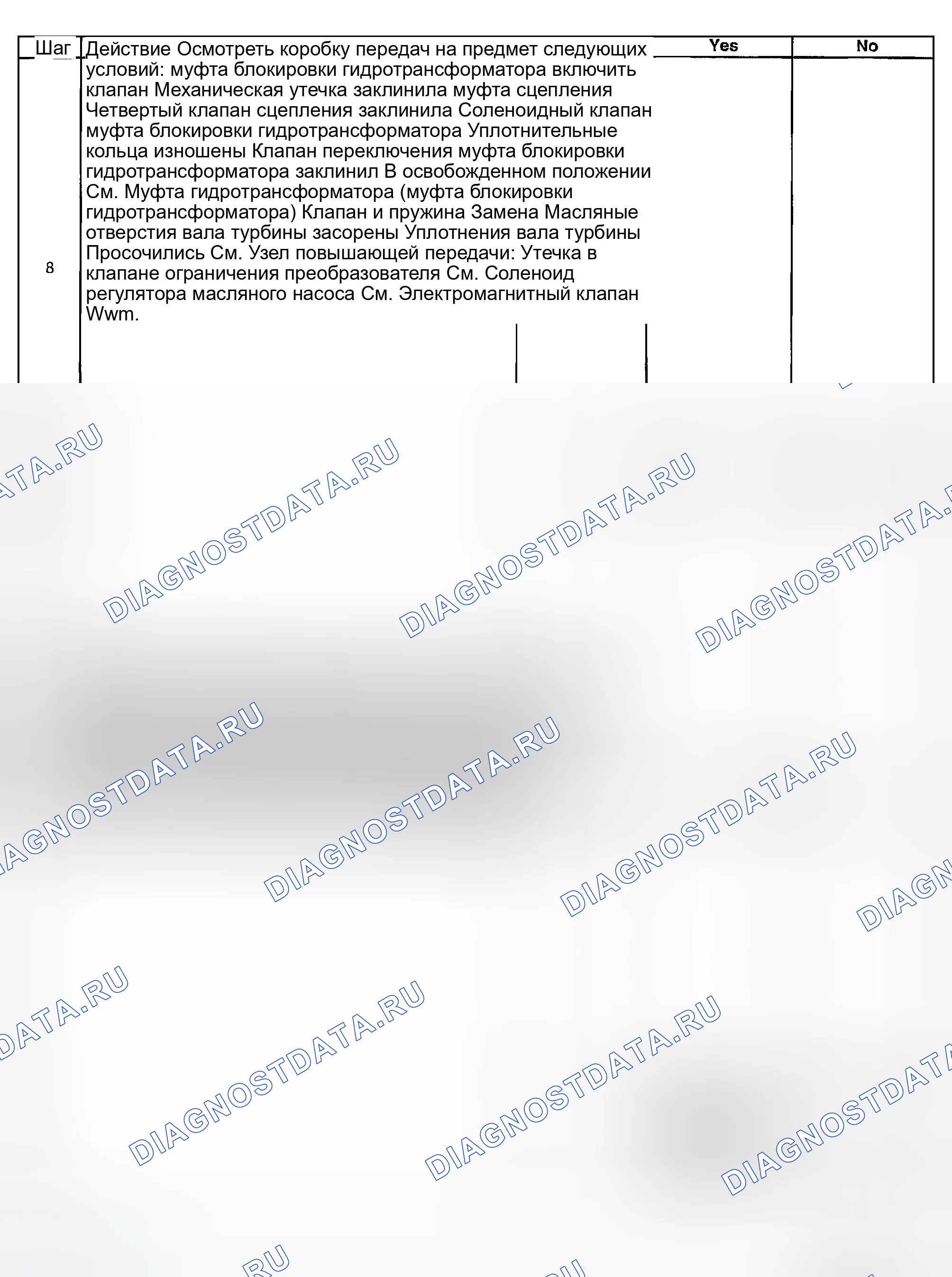 Рис. 213. GMC Savana Special G3500 