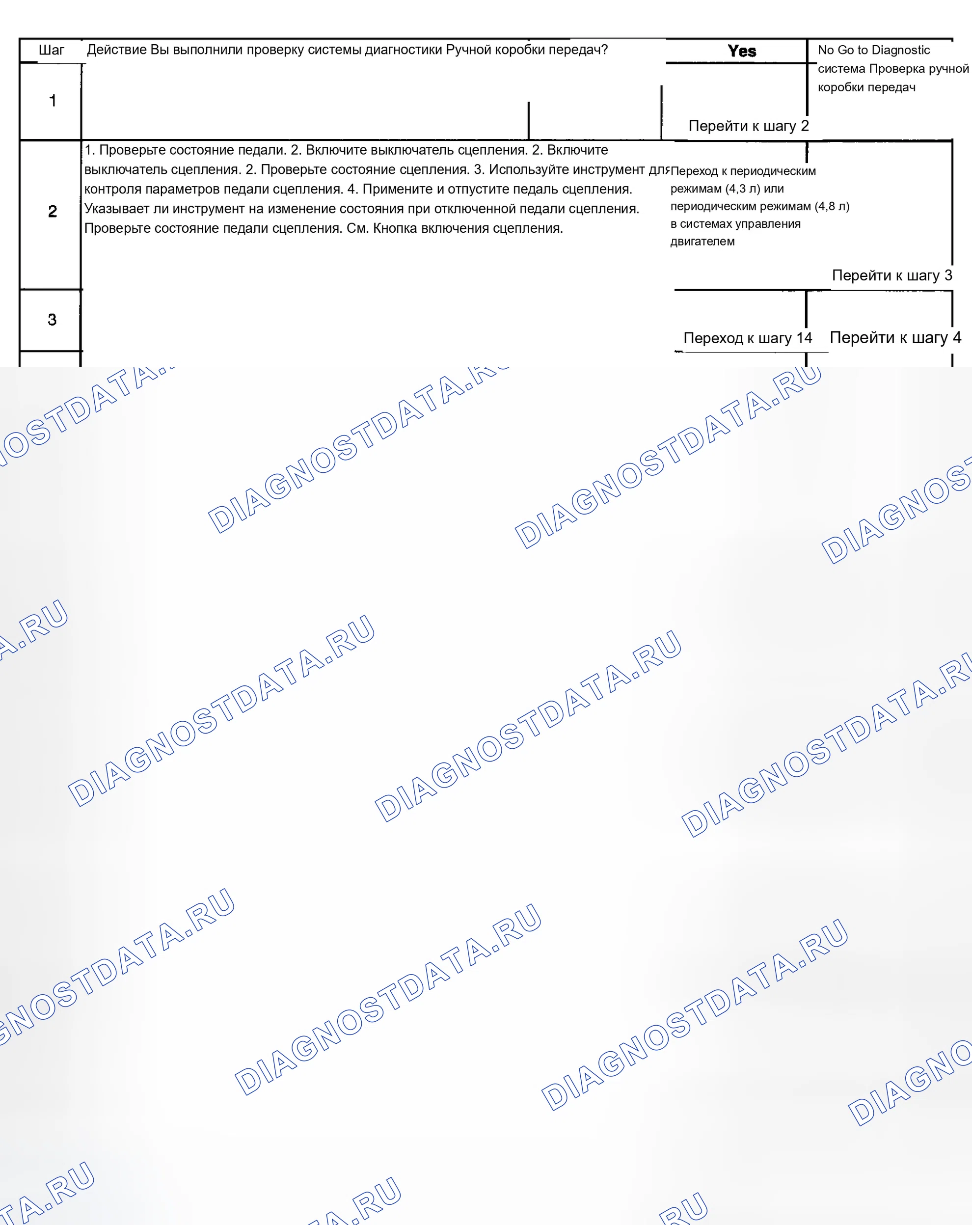 Рис. 169: Диагностическая таблица расшифровка кода ошибки P0704 (шаги 1-8). Chevrolet Blazer S15 рестайлинг