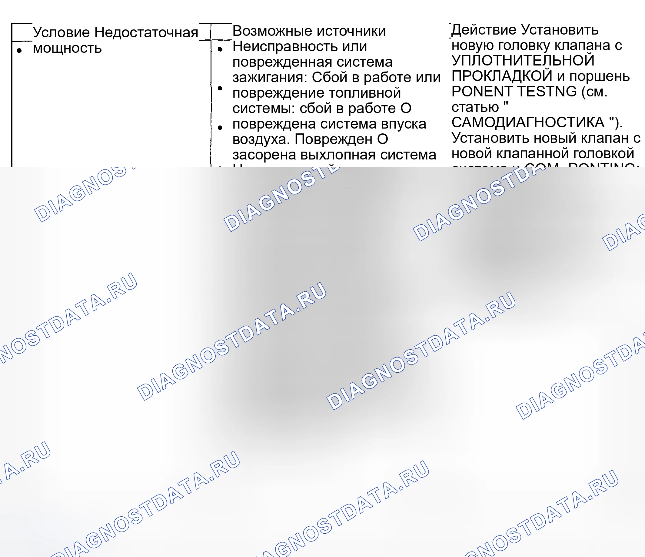 Рис. 2074. Ford Pickup F250 Super Duty I