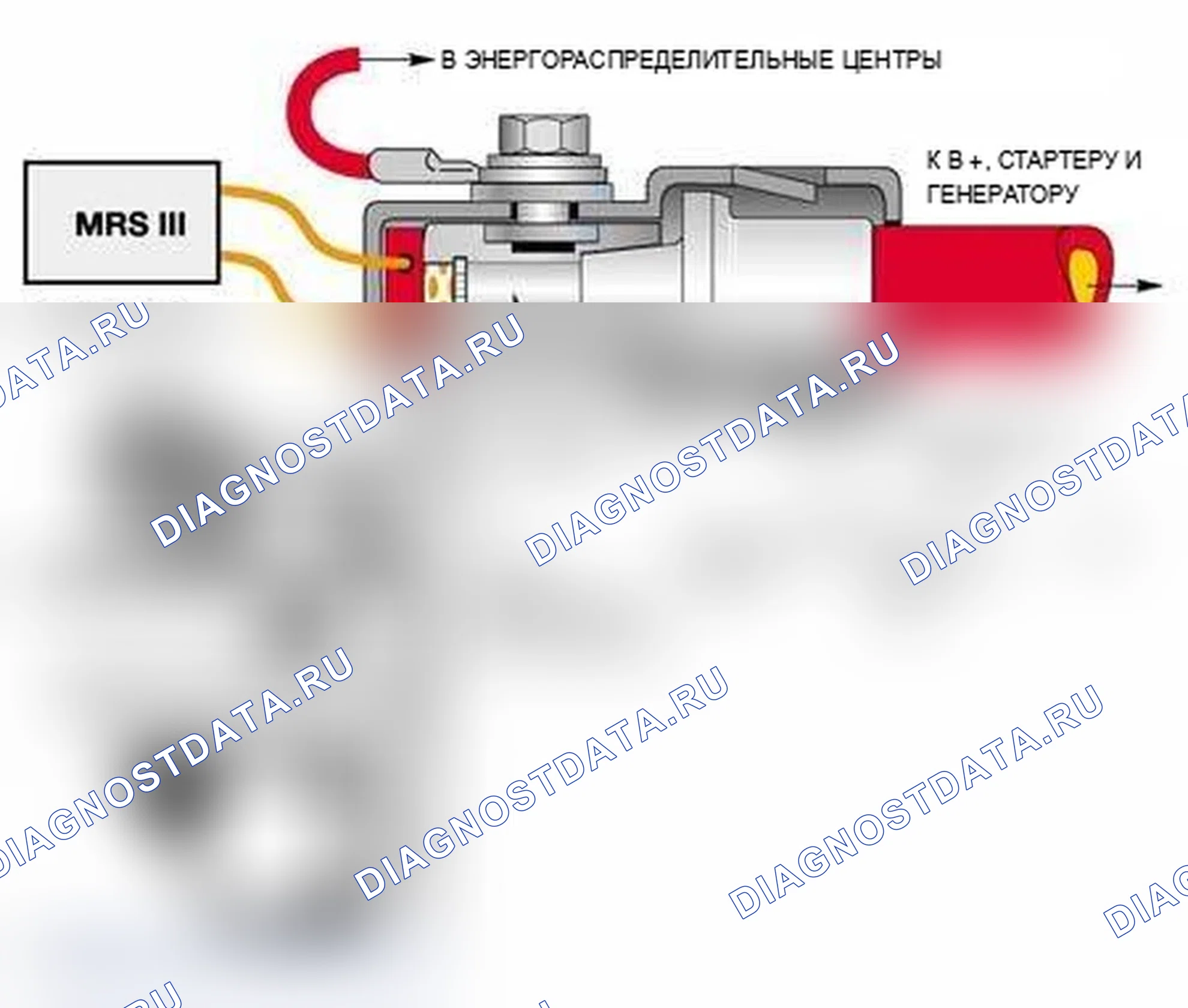 Рис. 27: Клемма безопасности батареи (BST). BMW M3 E46