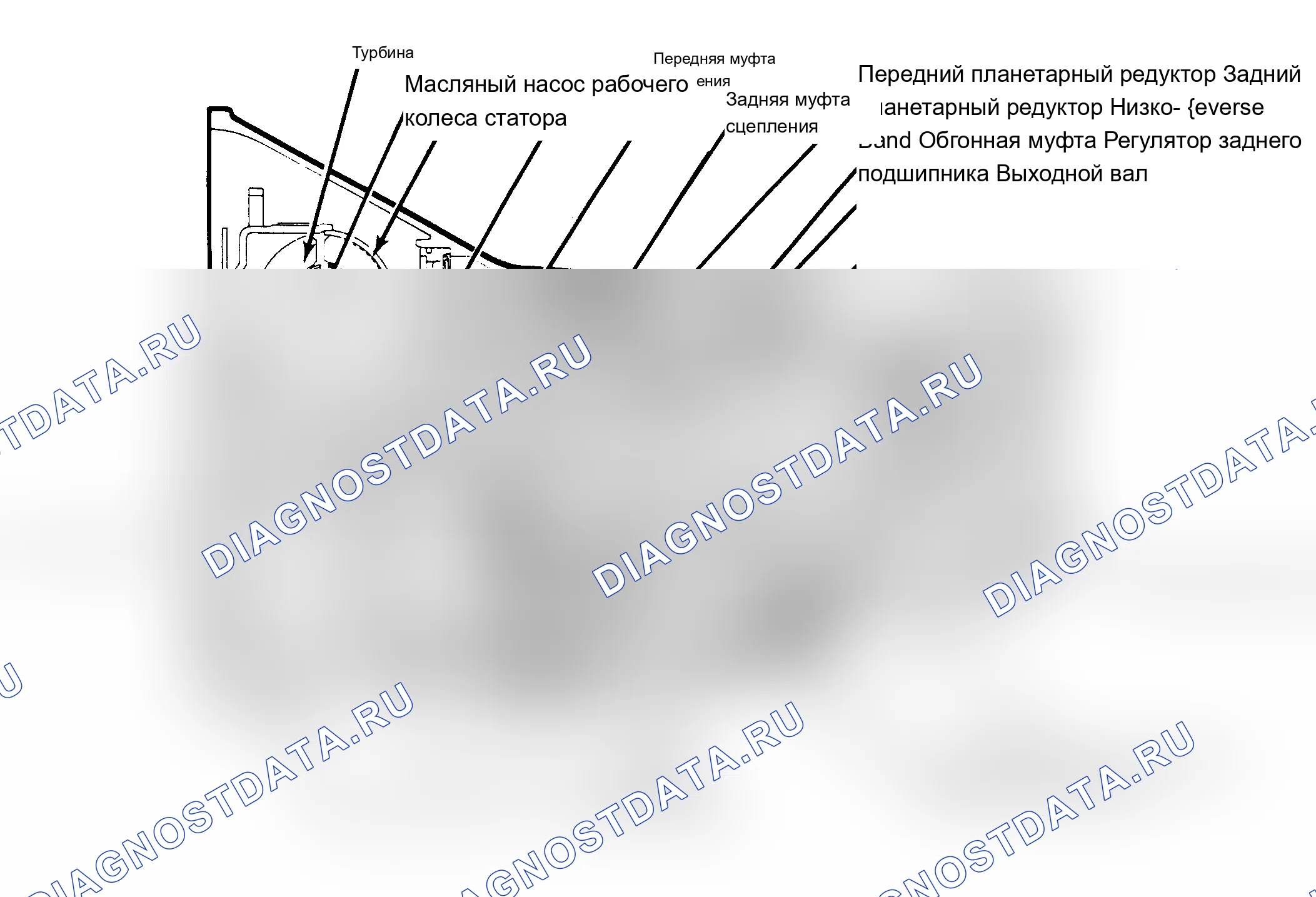 Рис. 2. Jeep Wrangler I