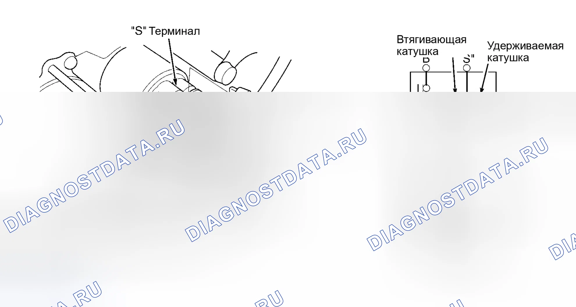 Рис. 4. Honda Odyssey II