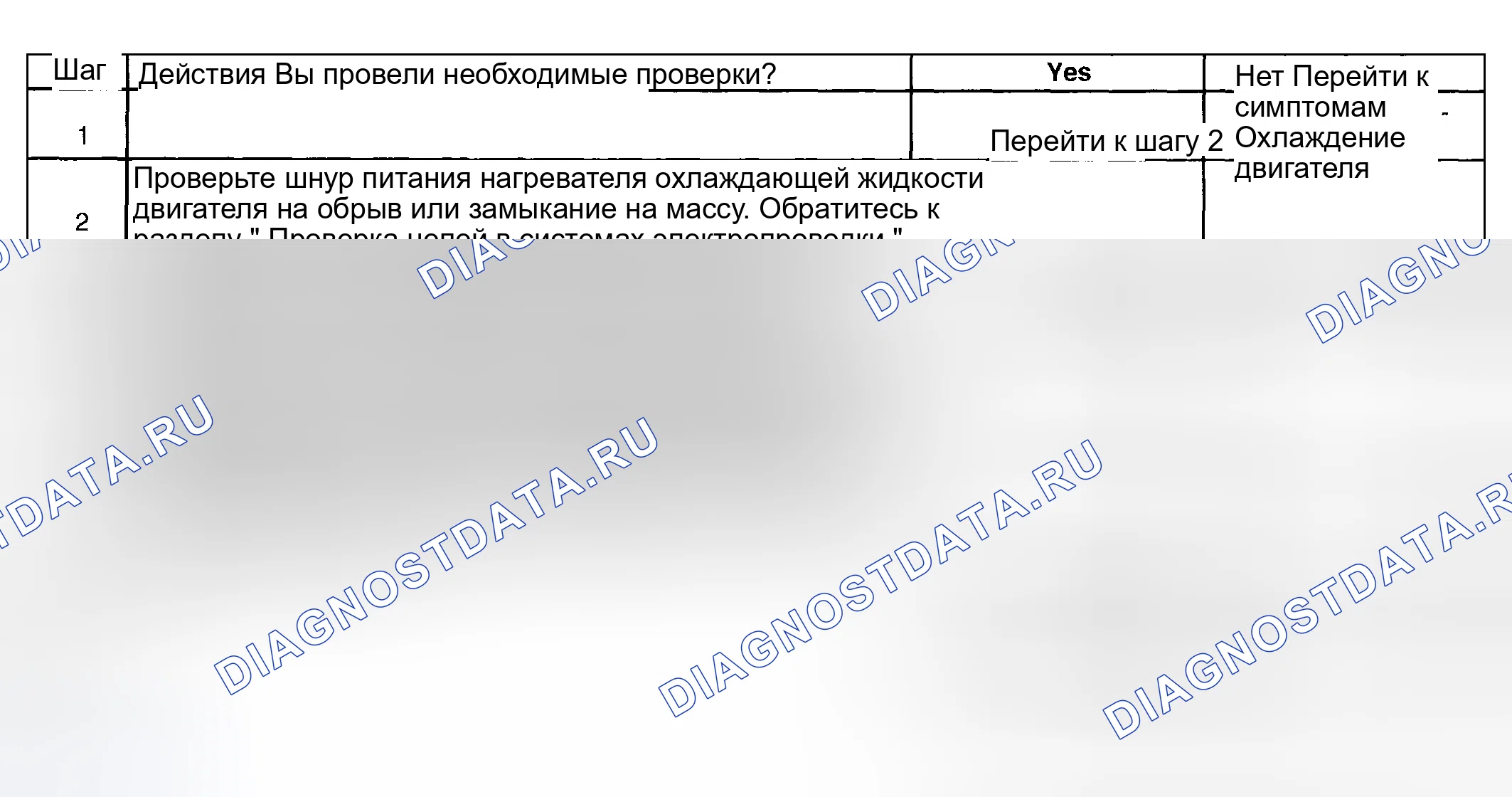 Рис. 23: Неработающий нагреватель охлаждающей жидкости. Hyundai Venue I