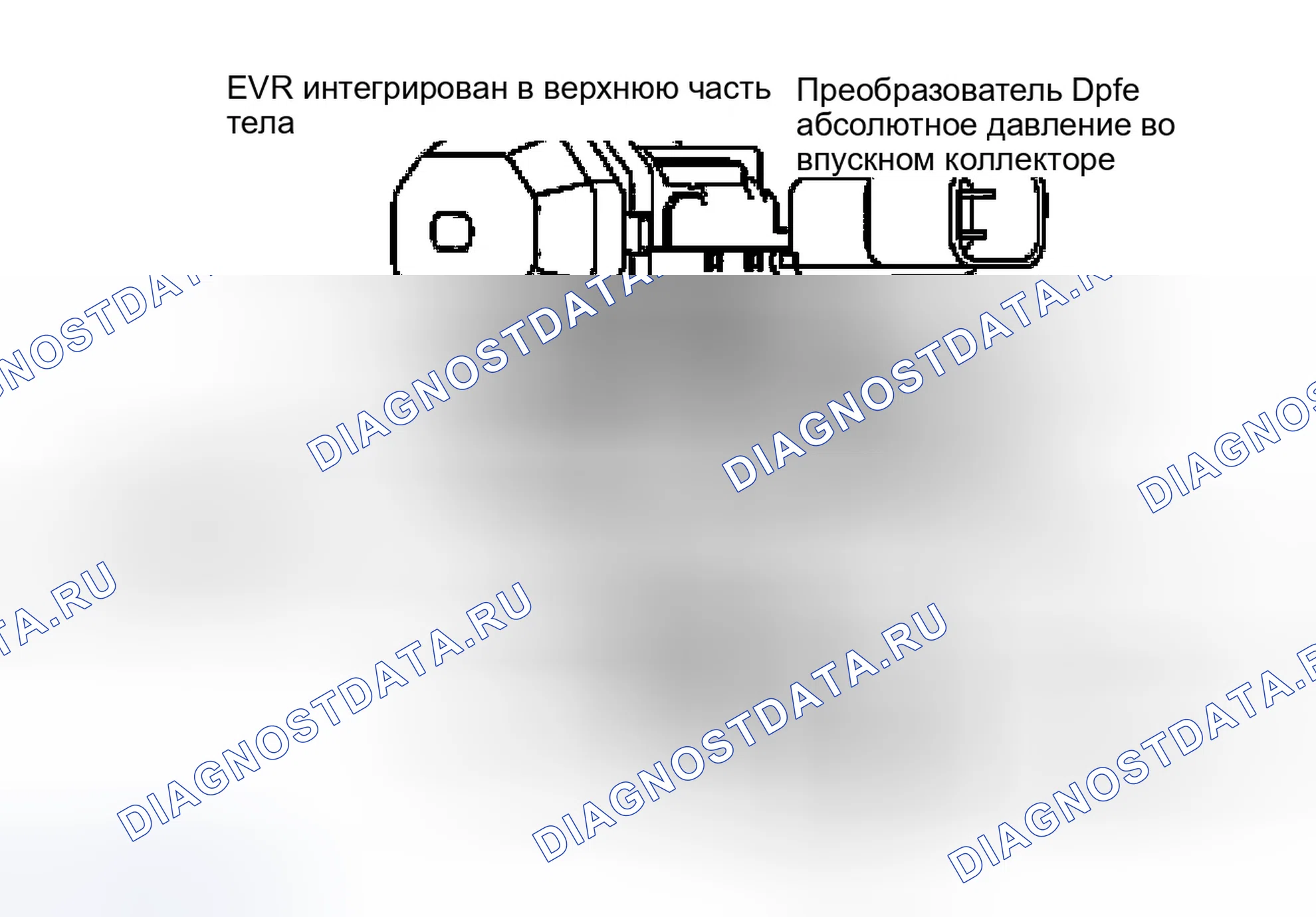 Рис. 173: Обзор тестирования и диагностики систем управления двигателя. Ford Econoline E250 